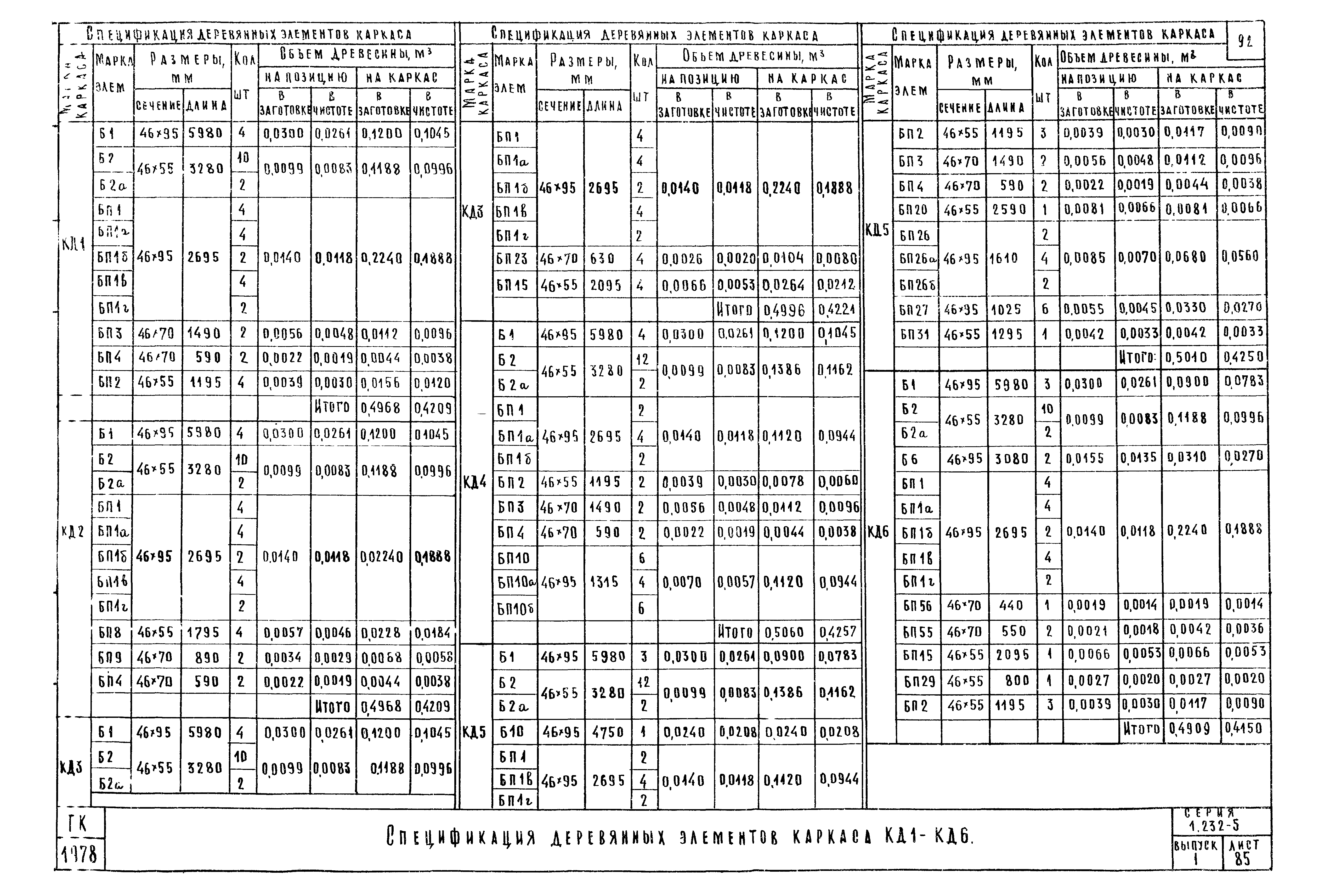 Серия 1.232-5