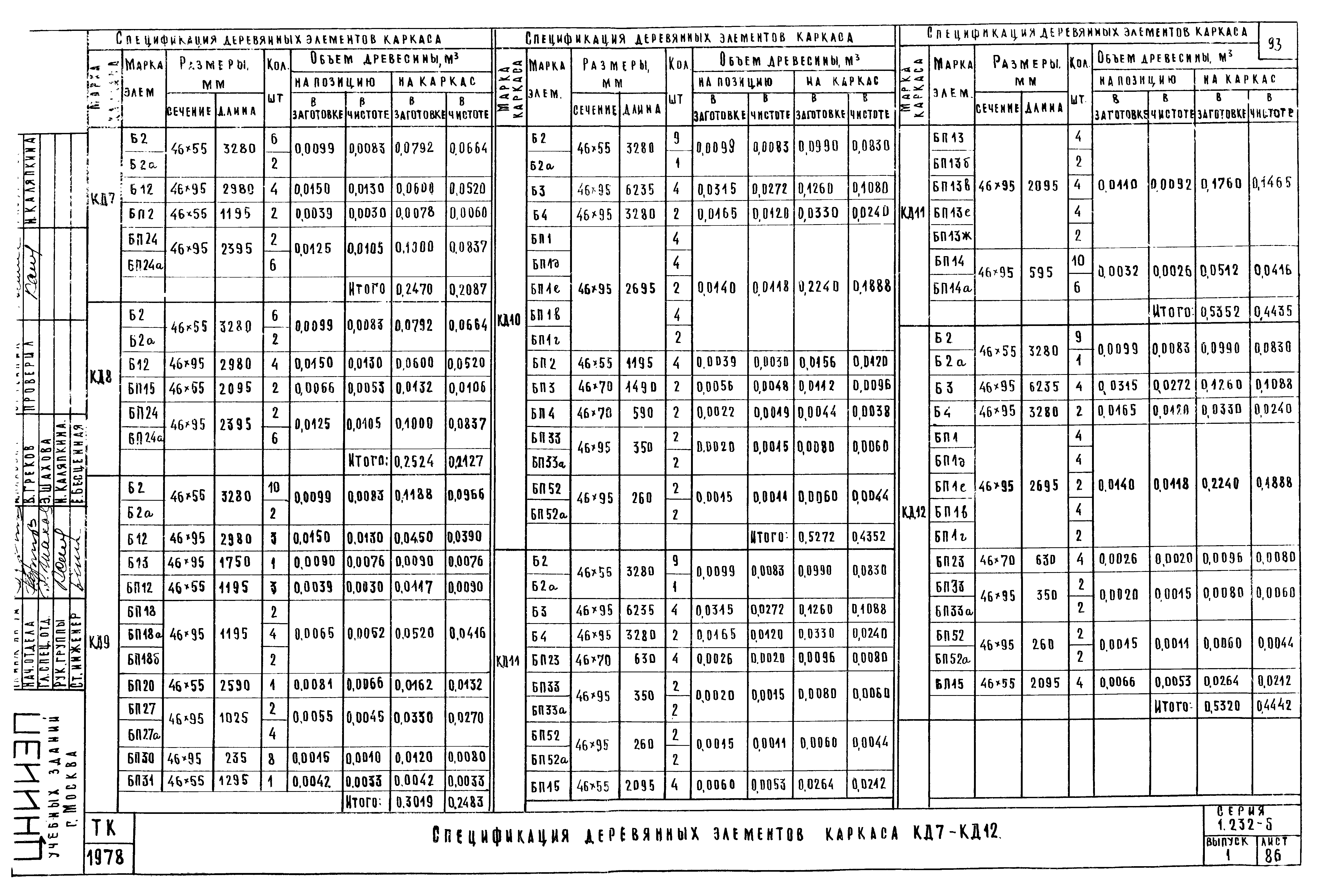 Серия 1.232-5