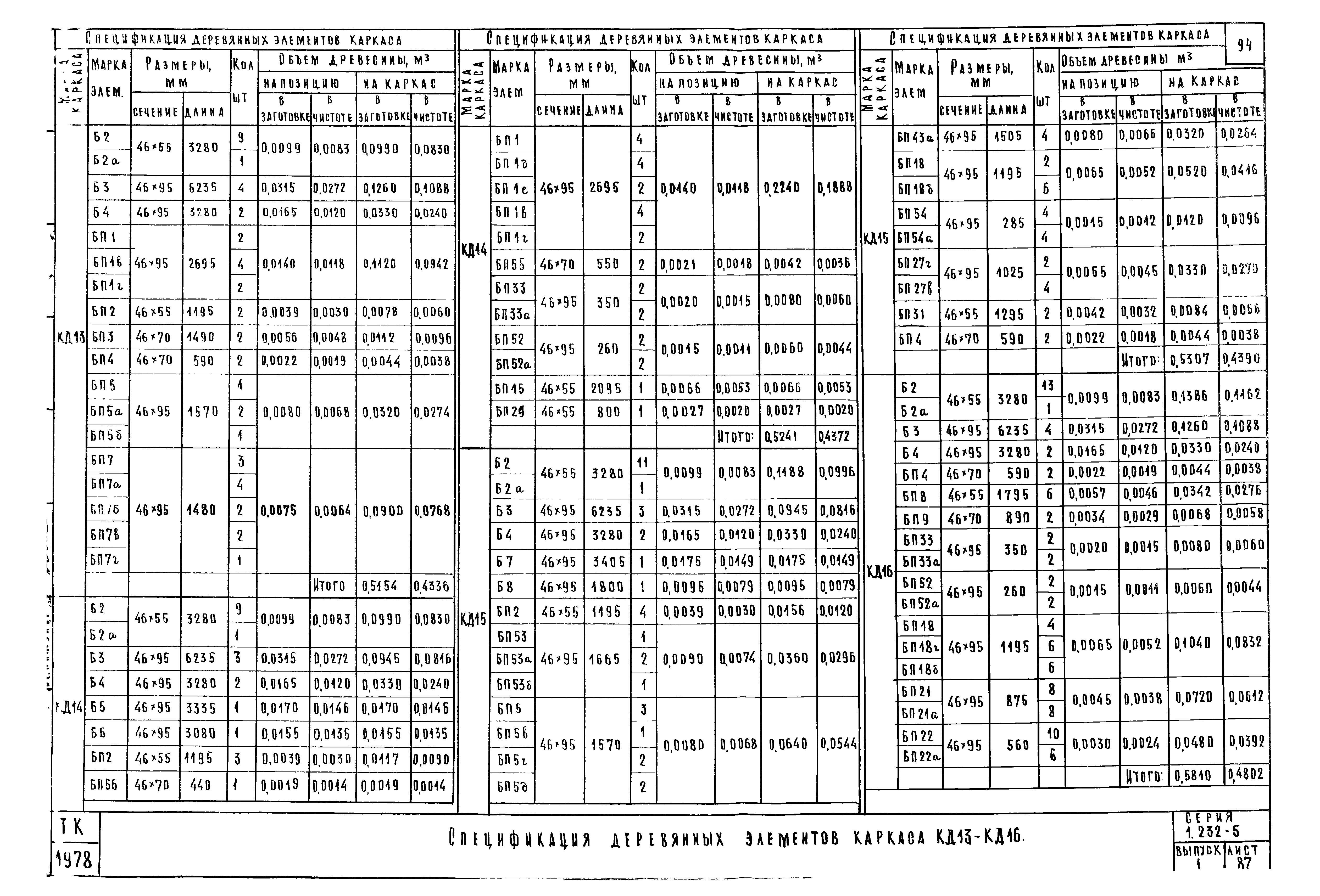 Серия 1.232-5