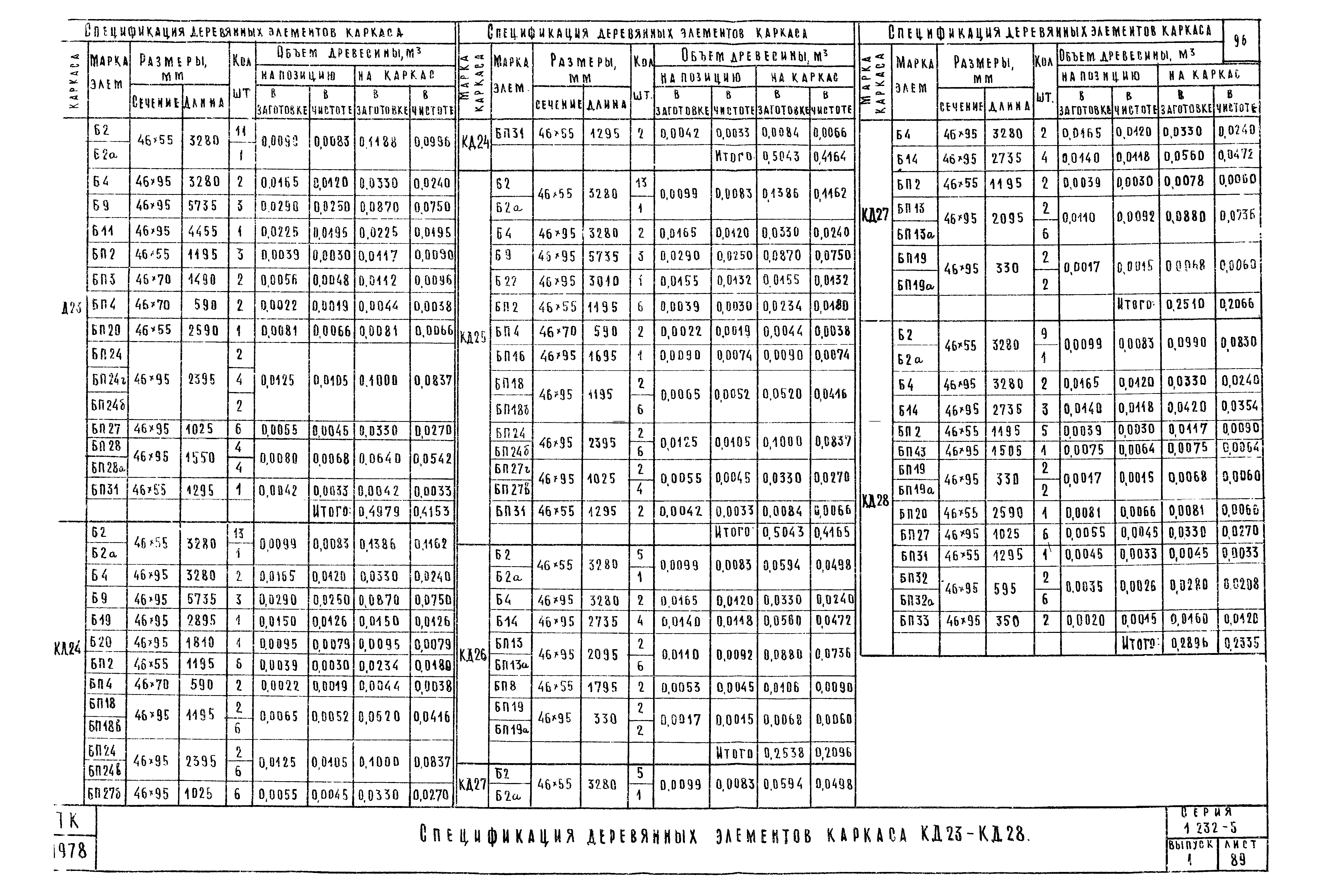 Серия 1.232-5