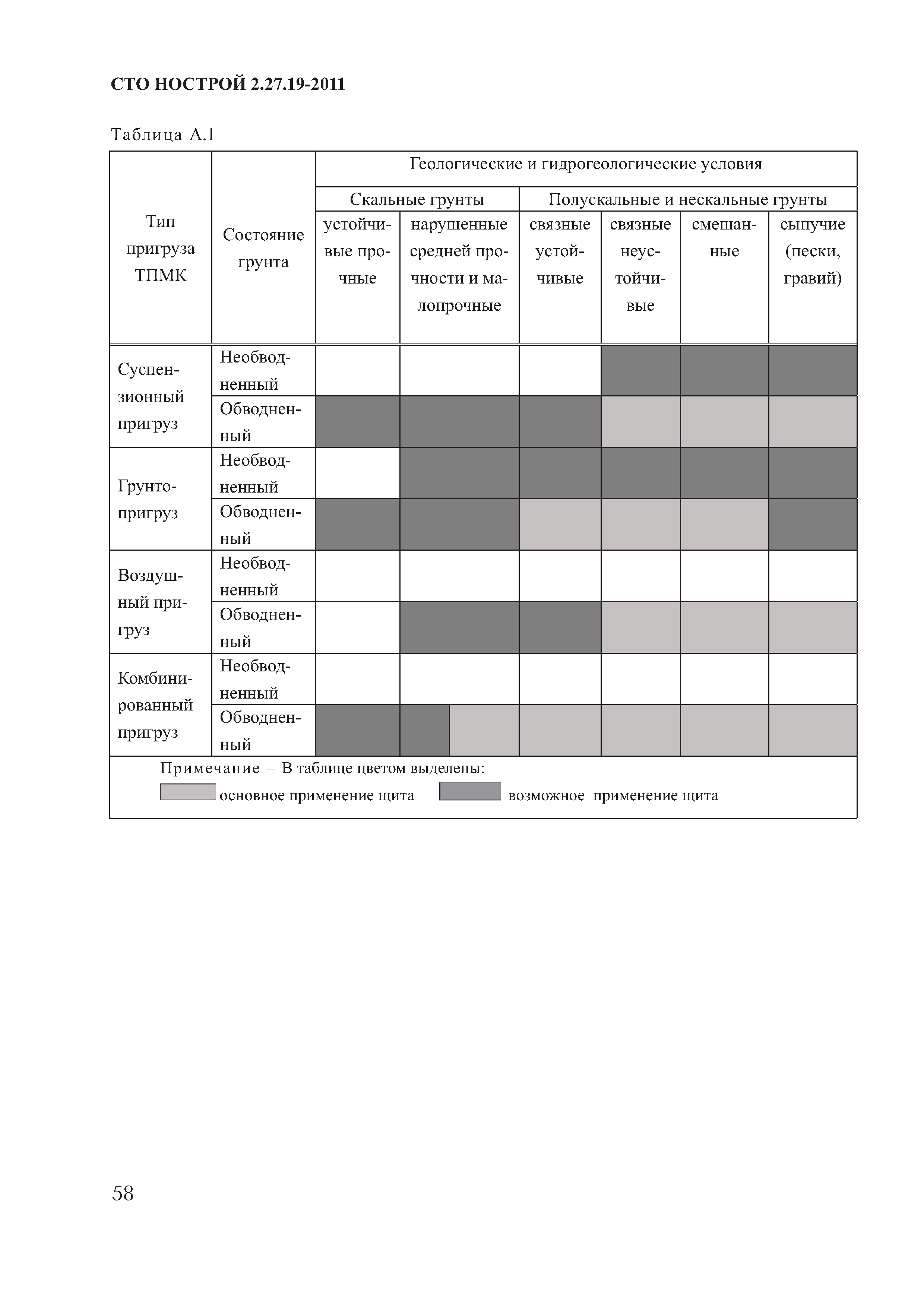 СТО НОСТРОЙ 2.27.19-2011