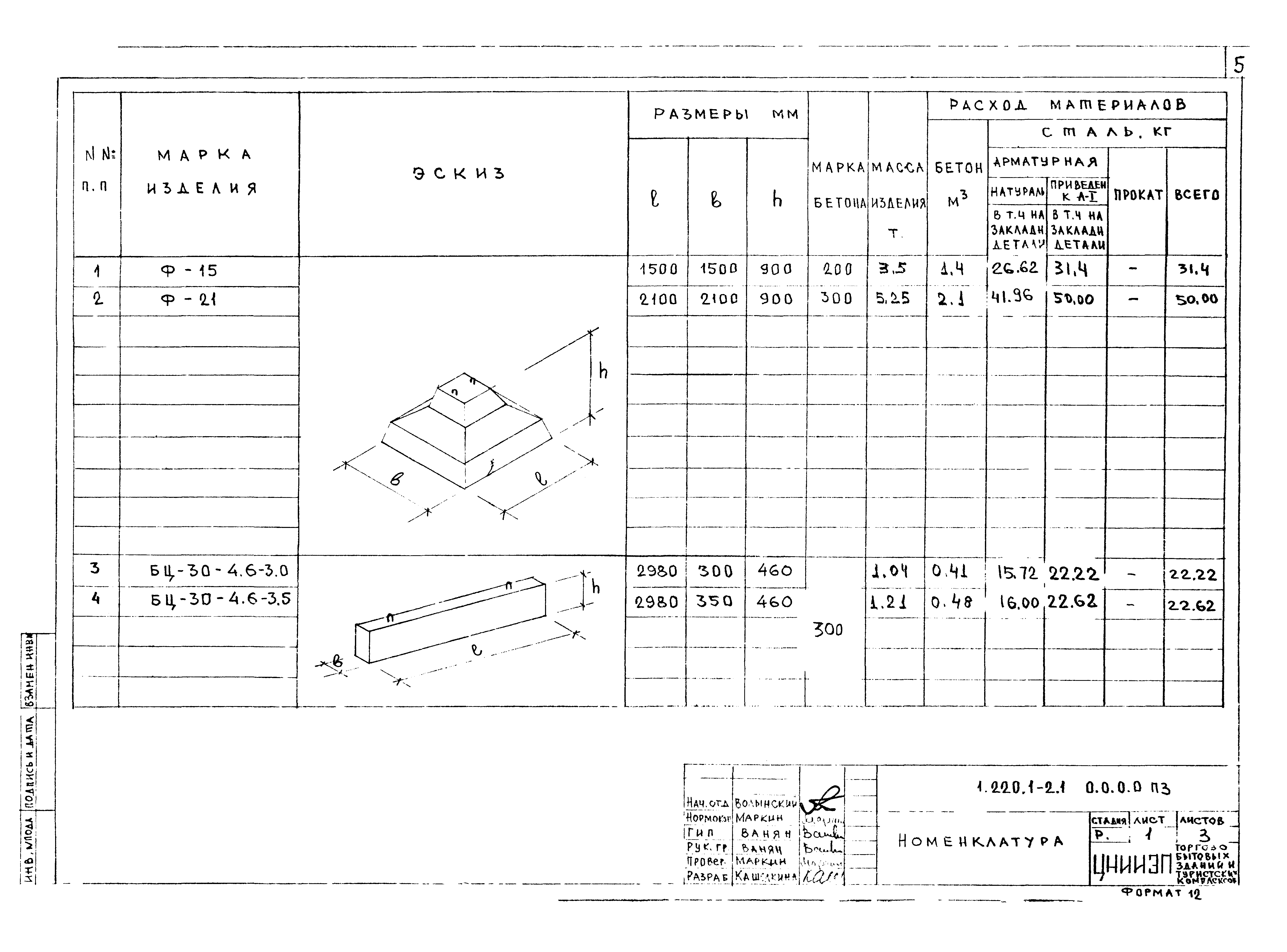 Серия 1.220.1-2