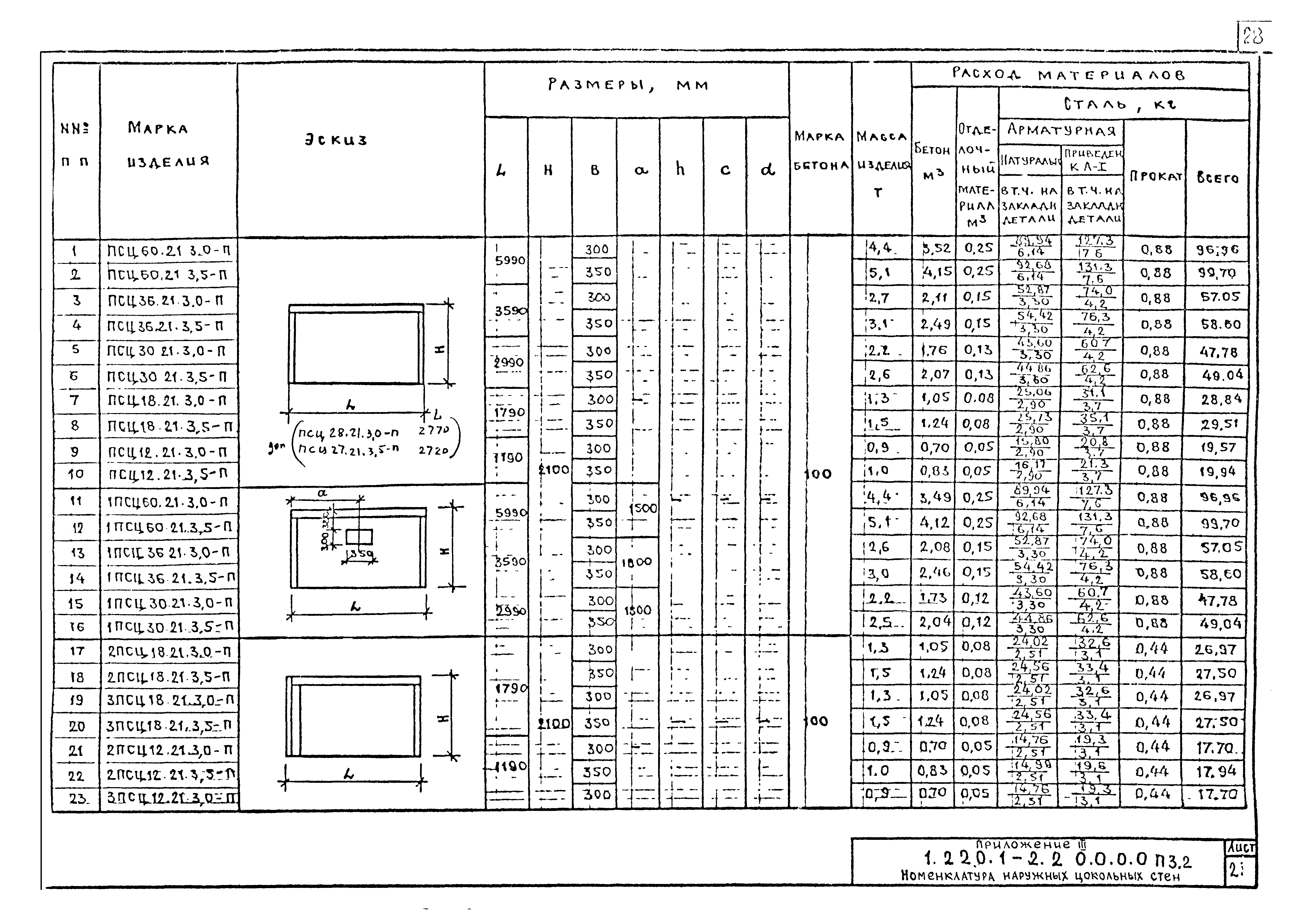 Серия 1.220.1-2