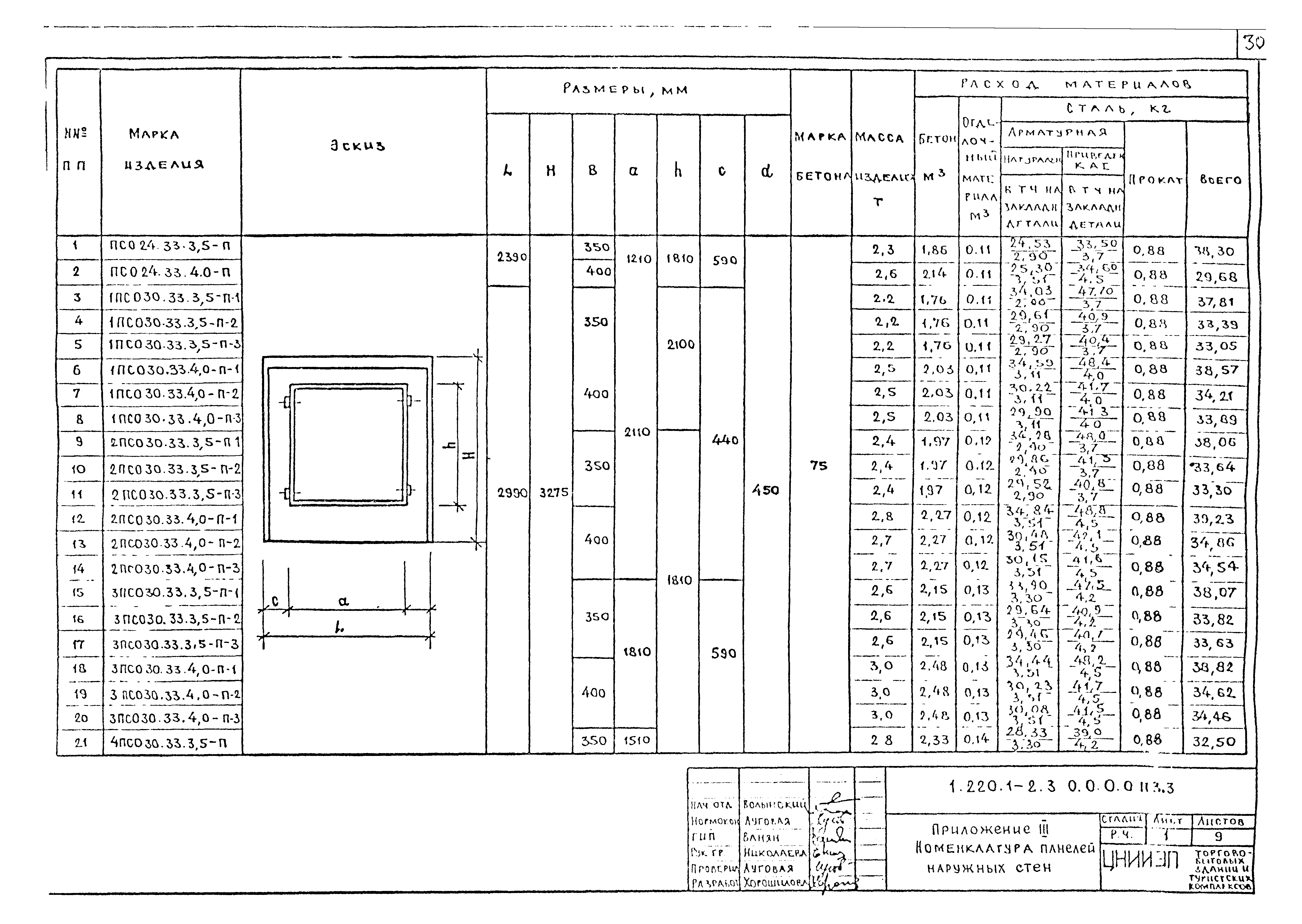 Серия 1.220.1-2