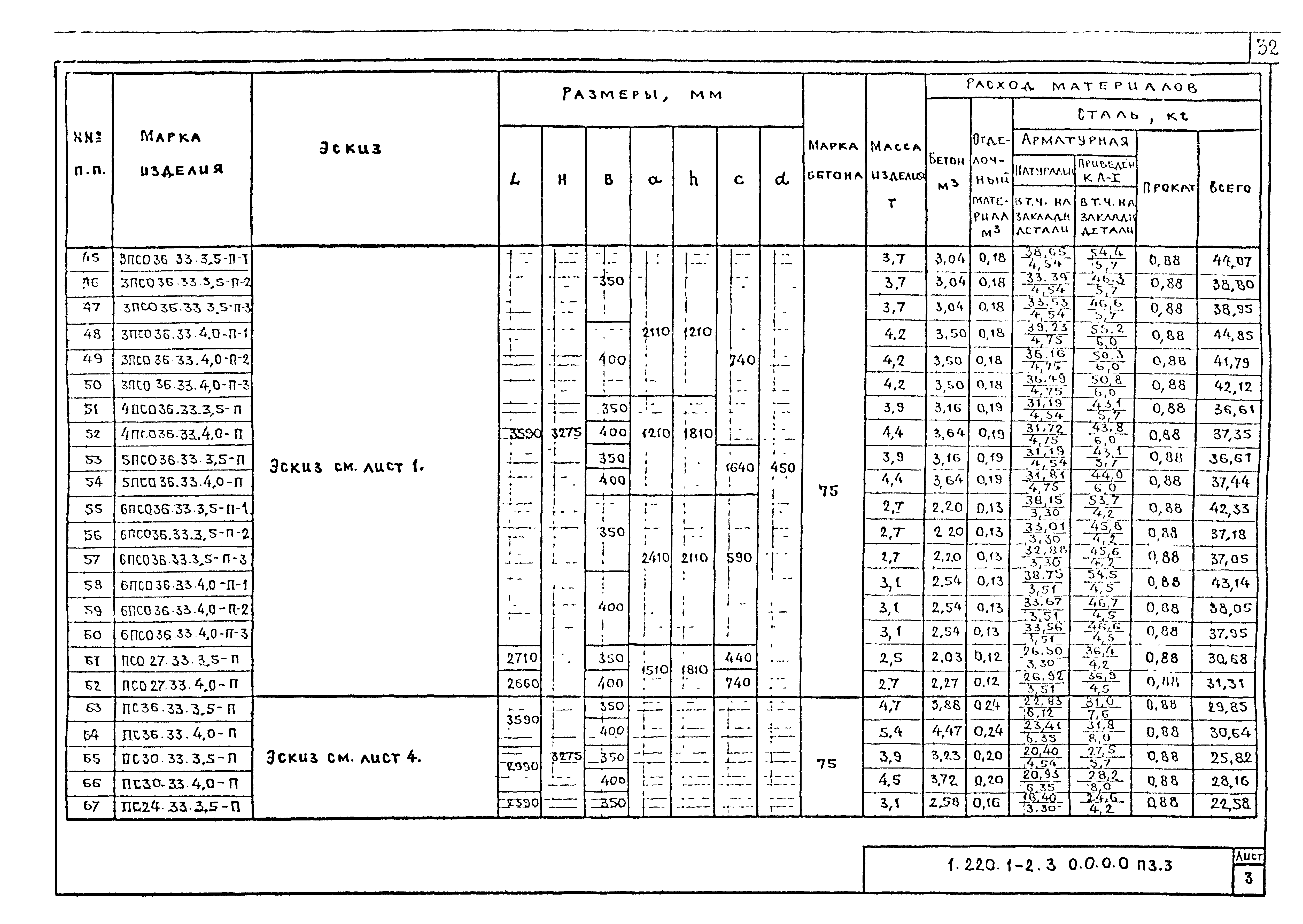 Серия 1.220.1-2