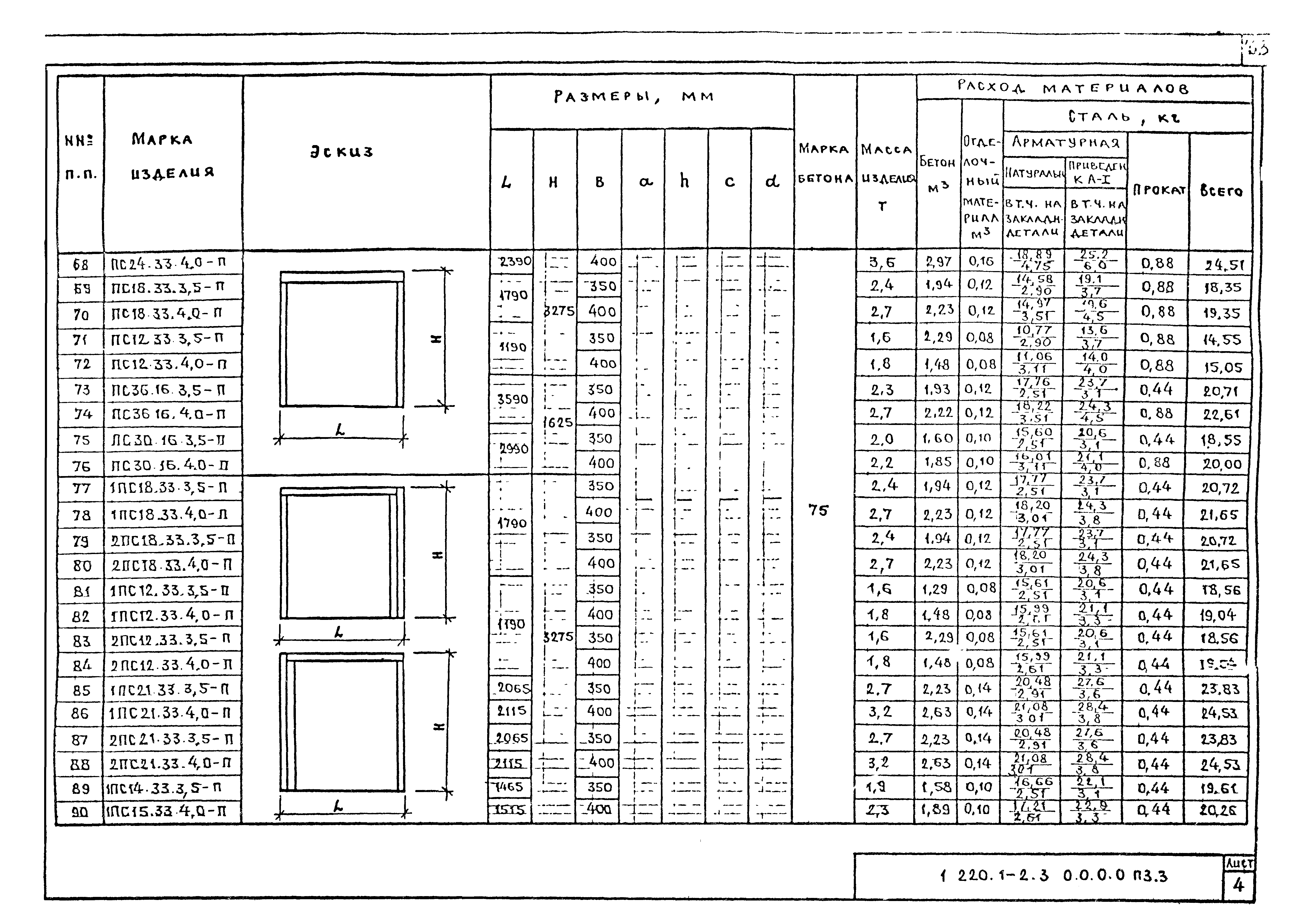 Серия 1.220.1-2