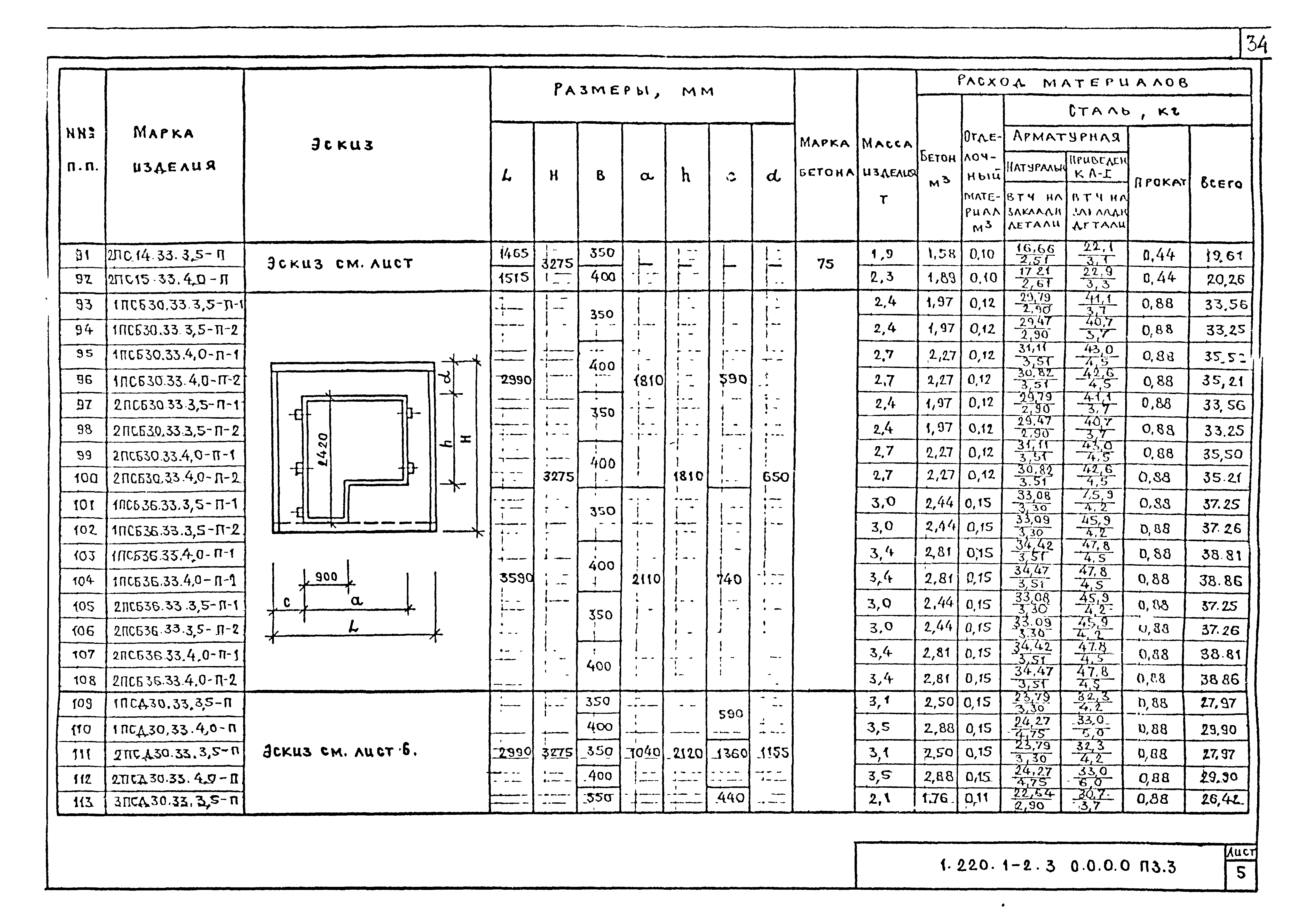 Серия 1.220.1-2