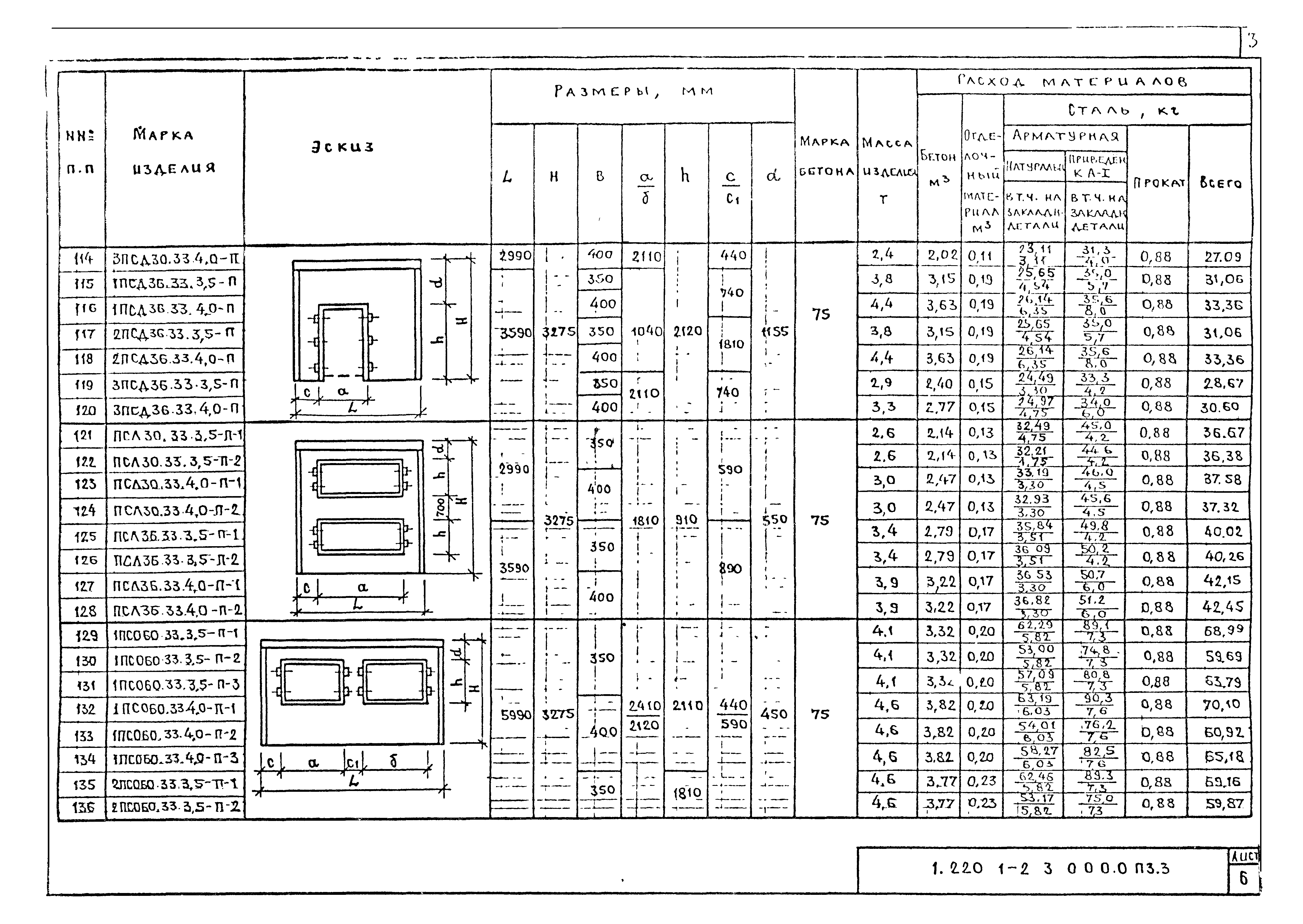 Серия 1.220.1-2