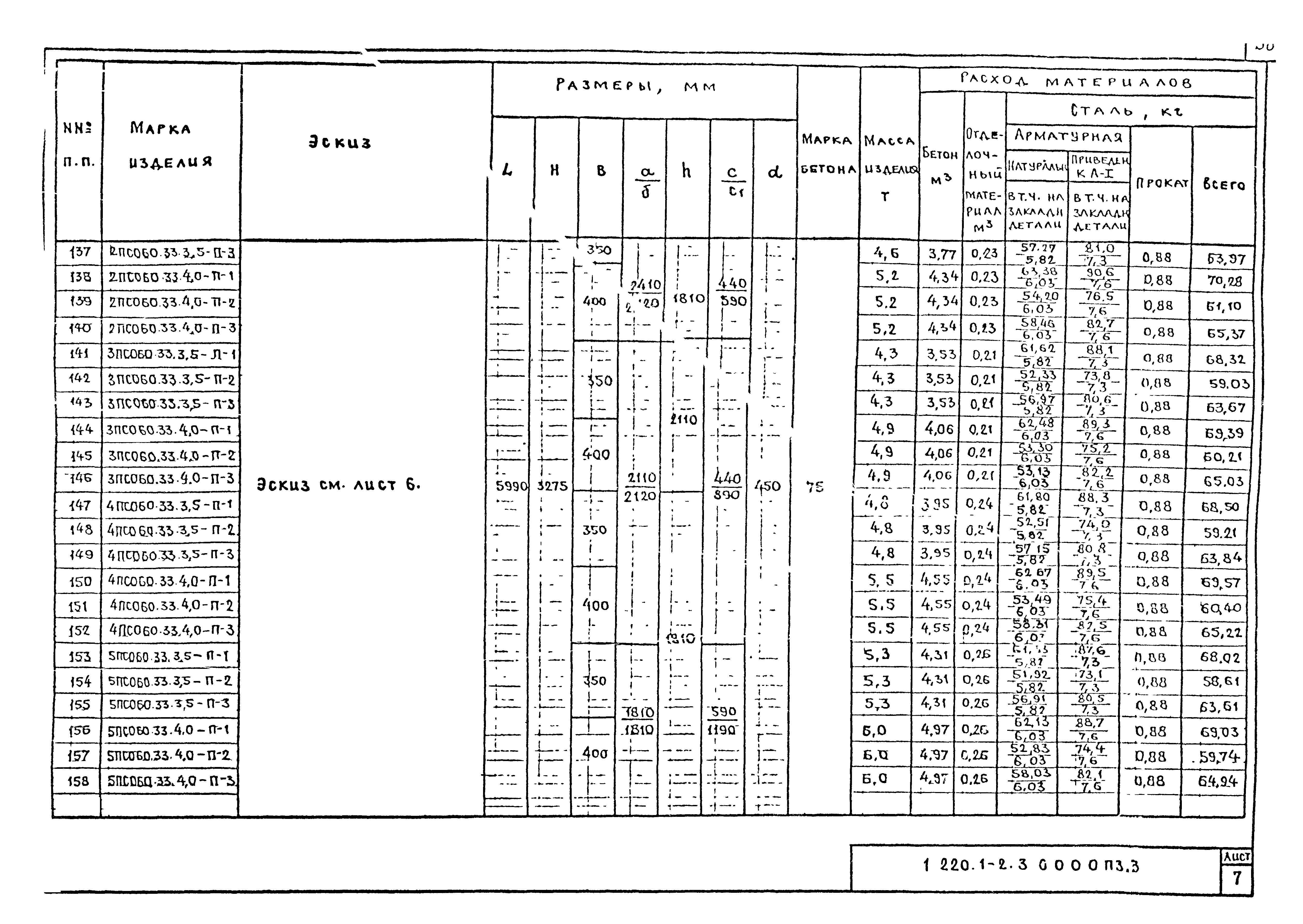 Серия 1.220.1-2