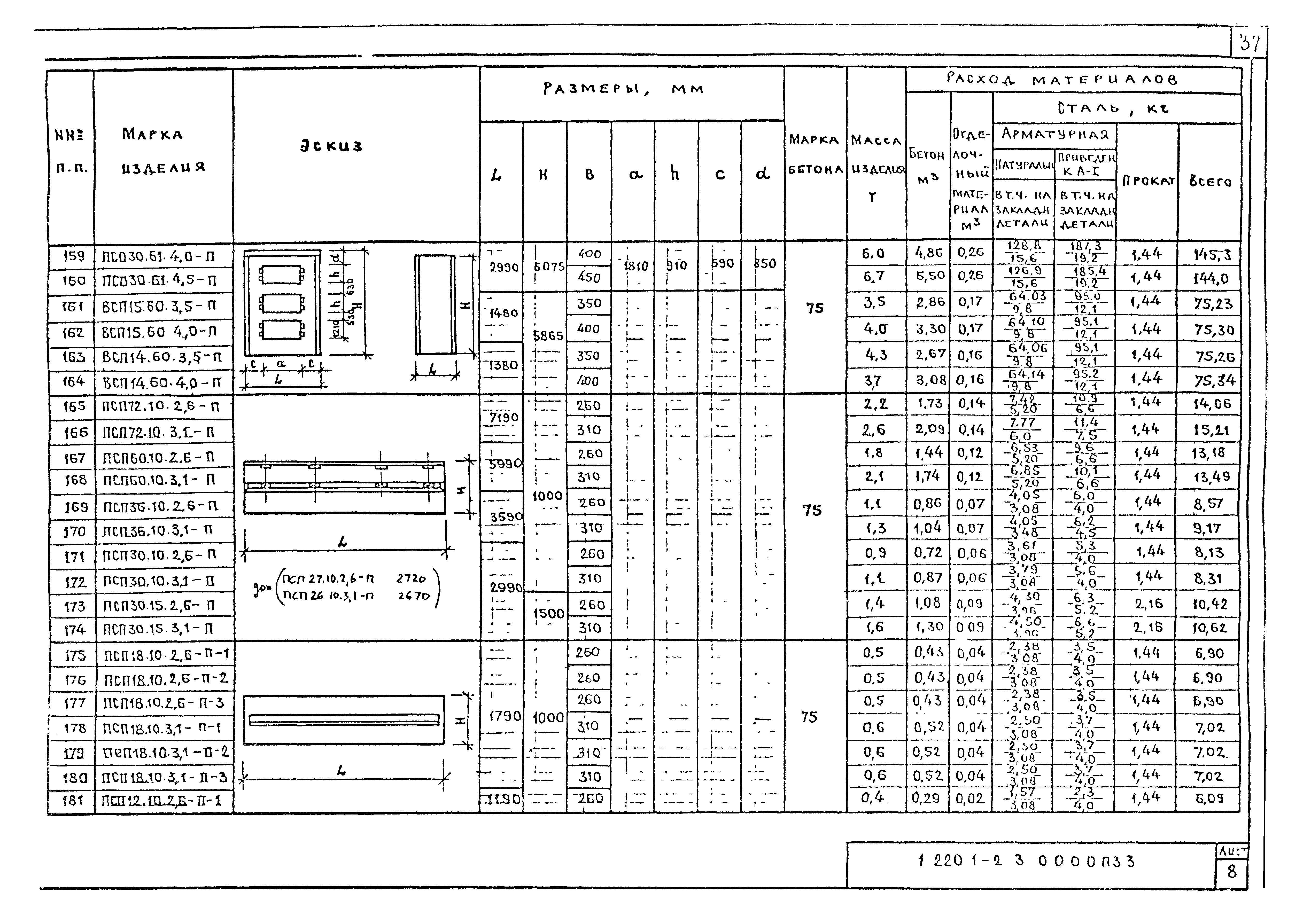 Серия 1.220.1-2