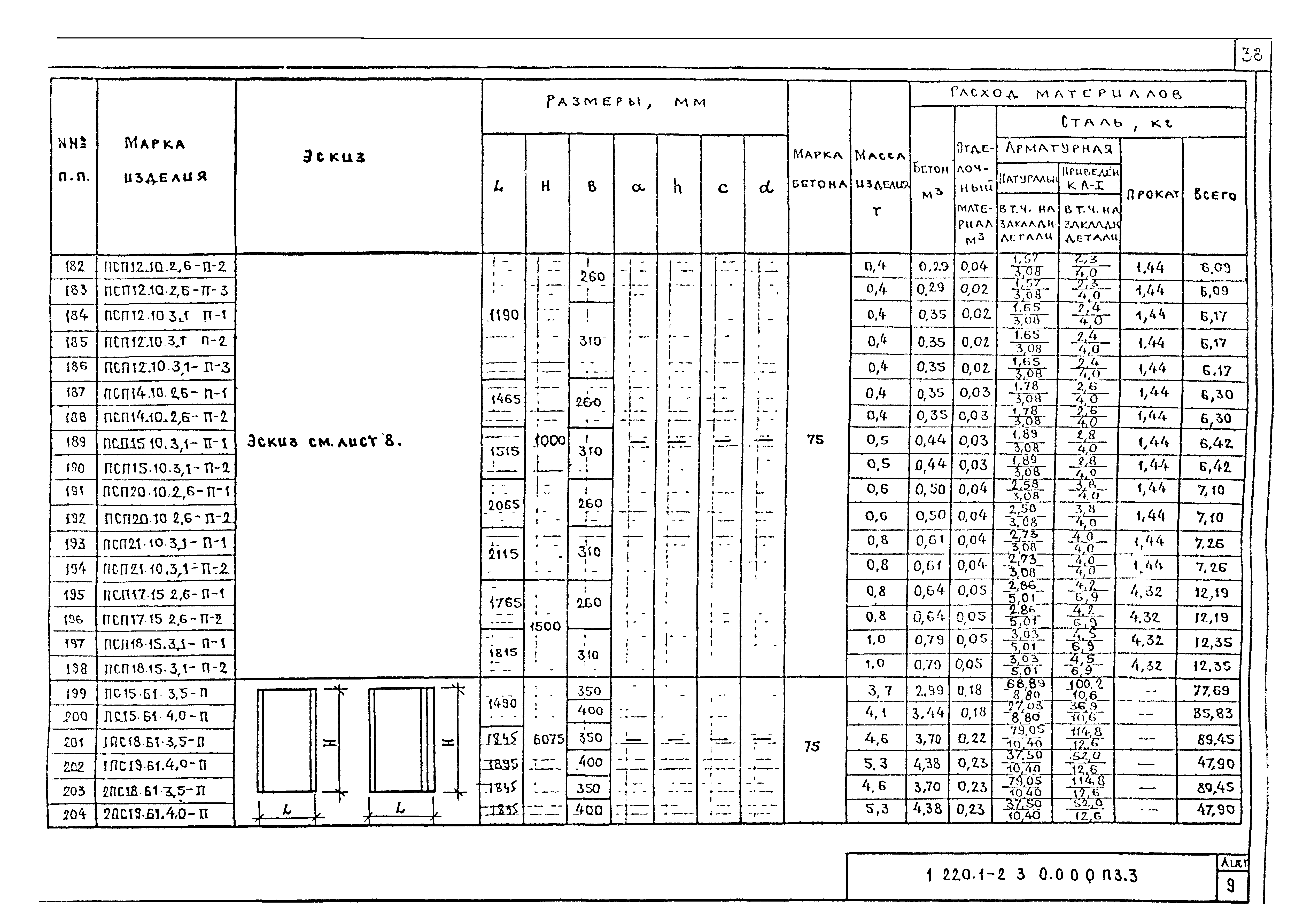 Серия 1.220.1-2