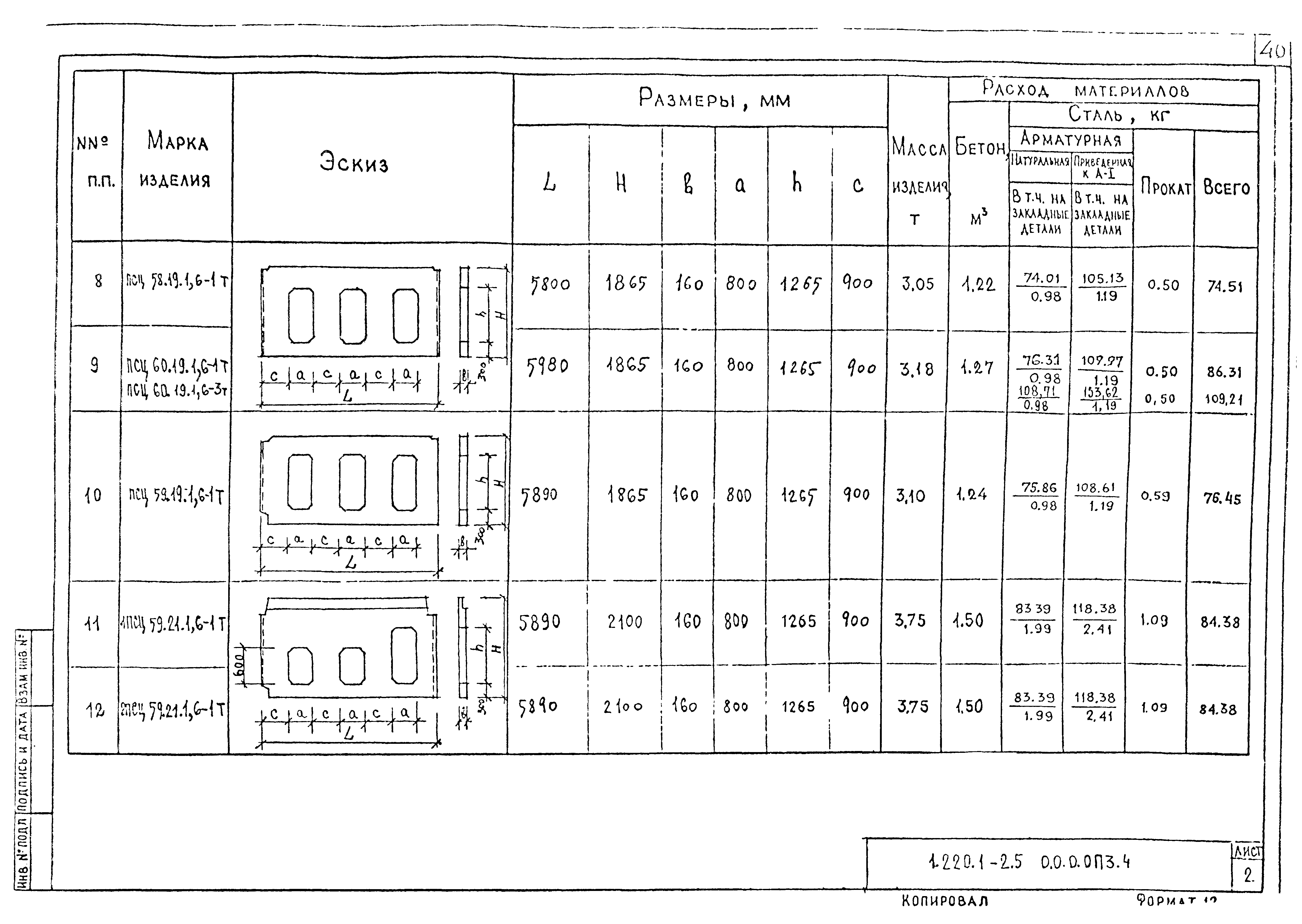 Серия 1.220.1-2