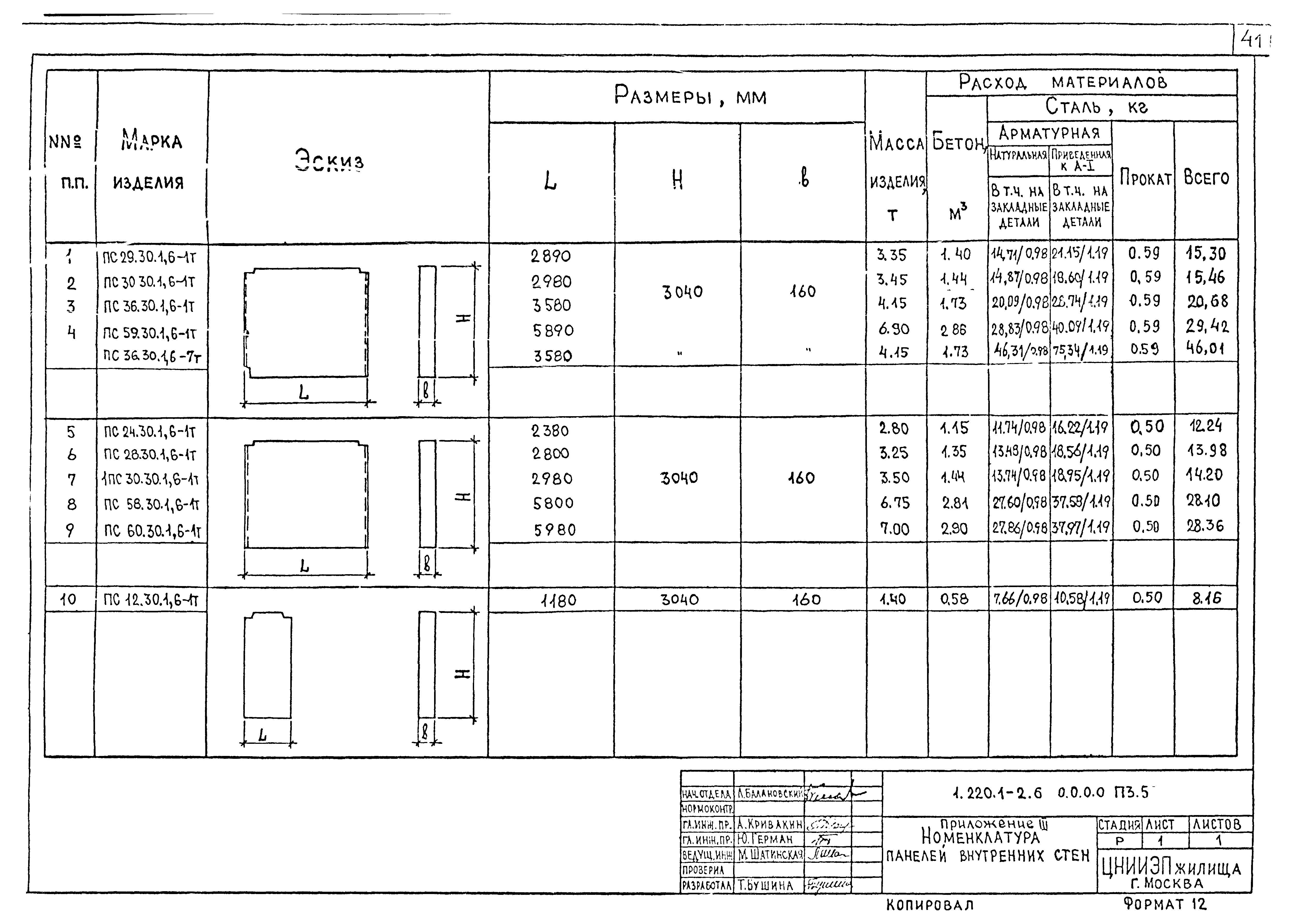 Серия 1.220.1-2