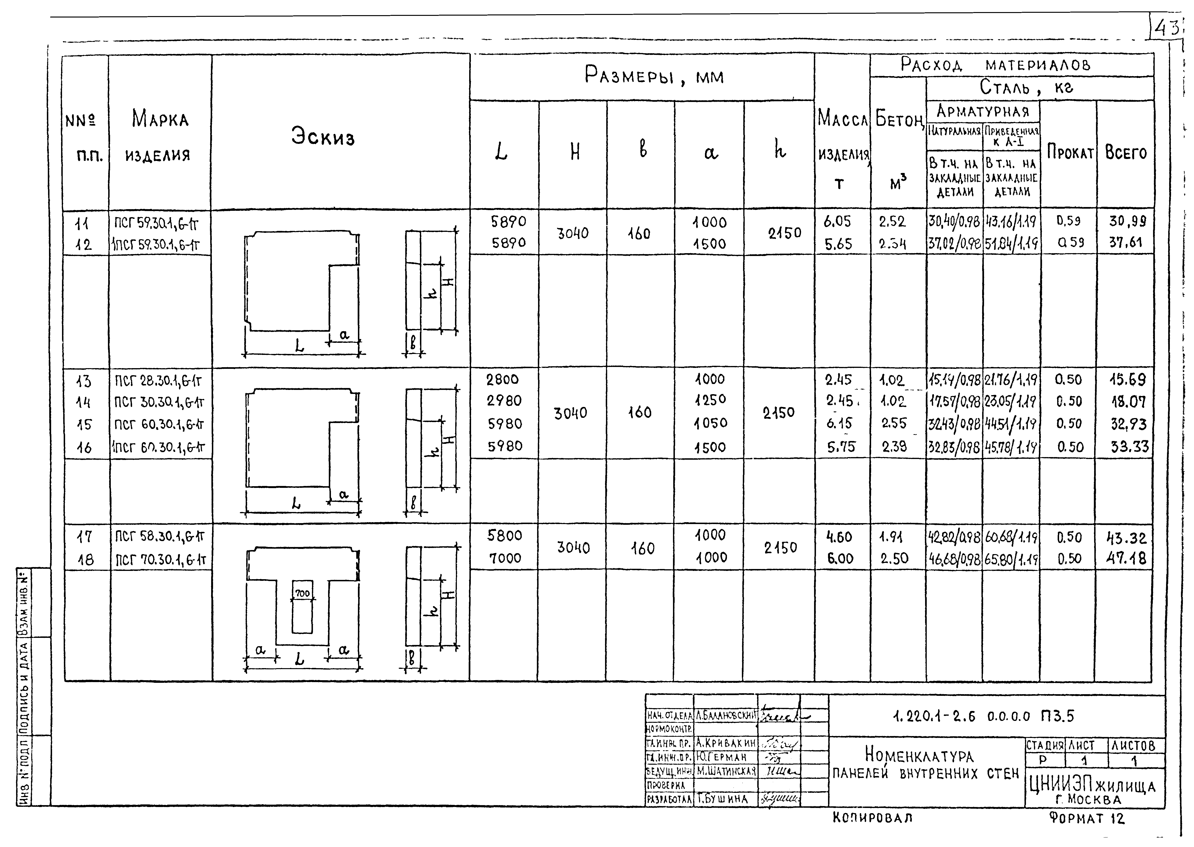 Серия 1.220.1-2