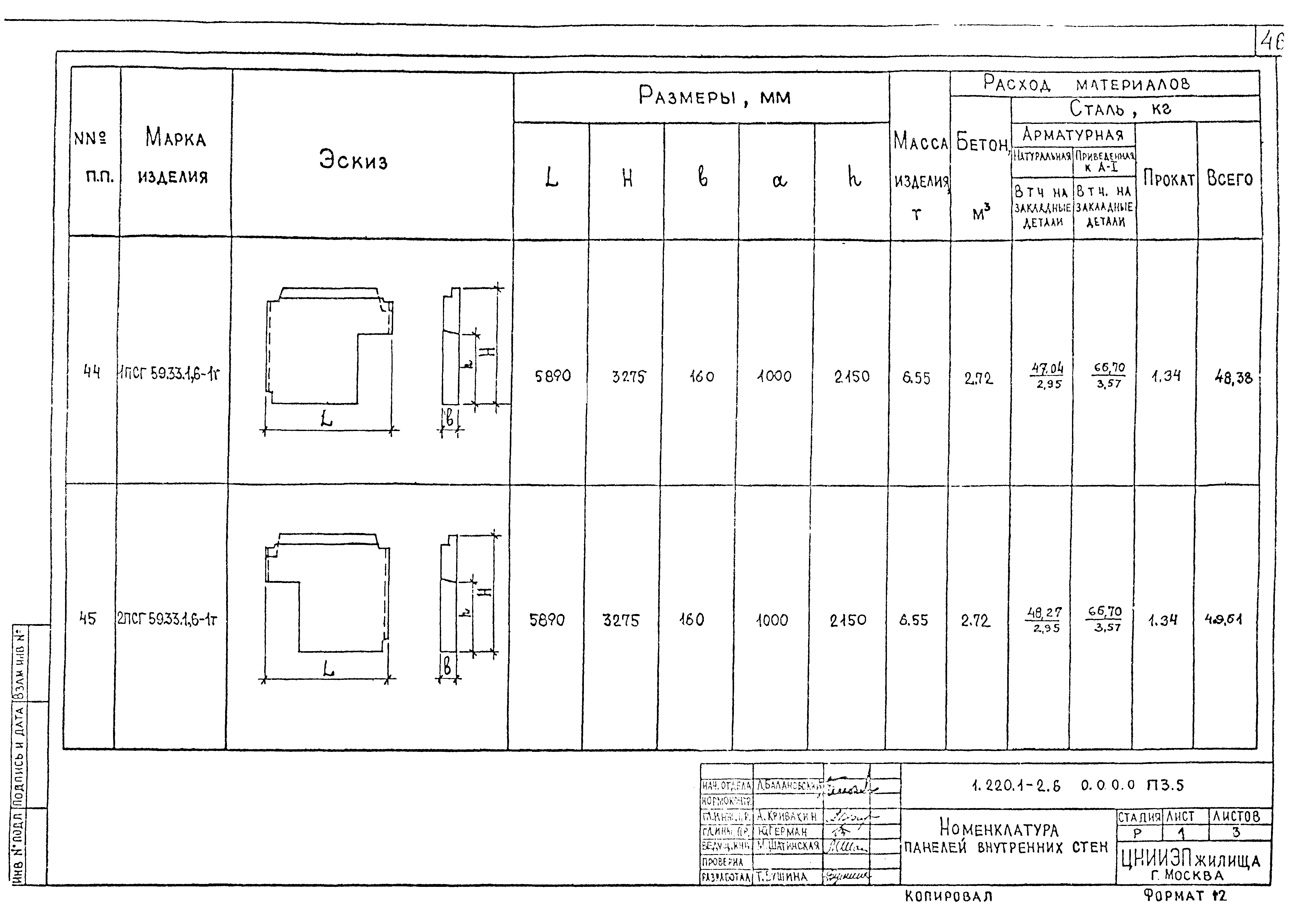 Серия 1.220.1-2