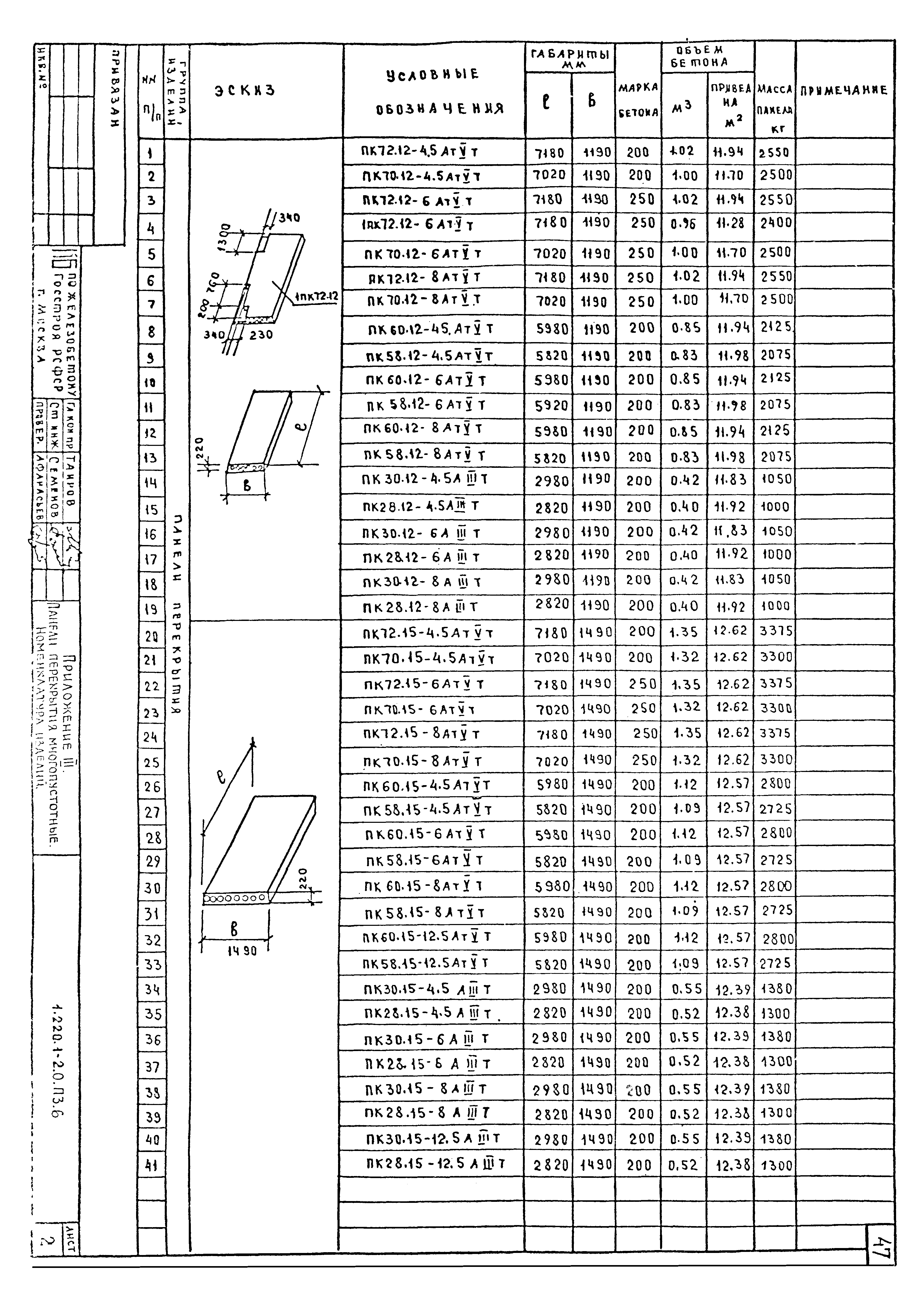 Серия 1.220.1-2