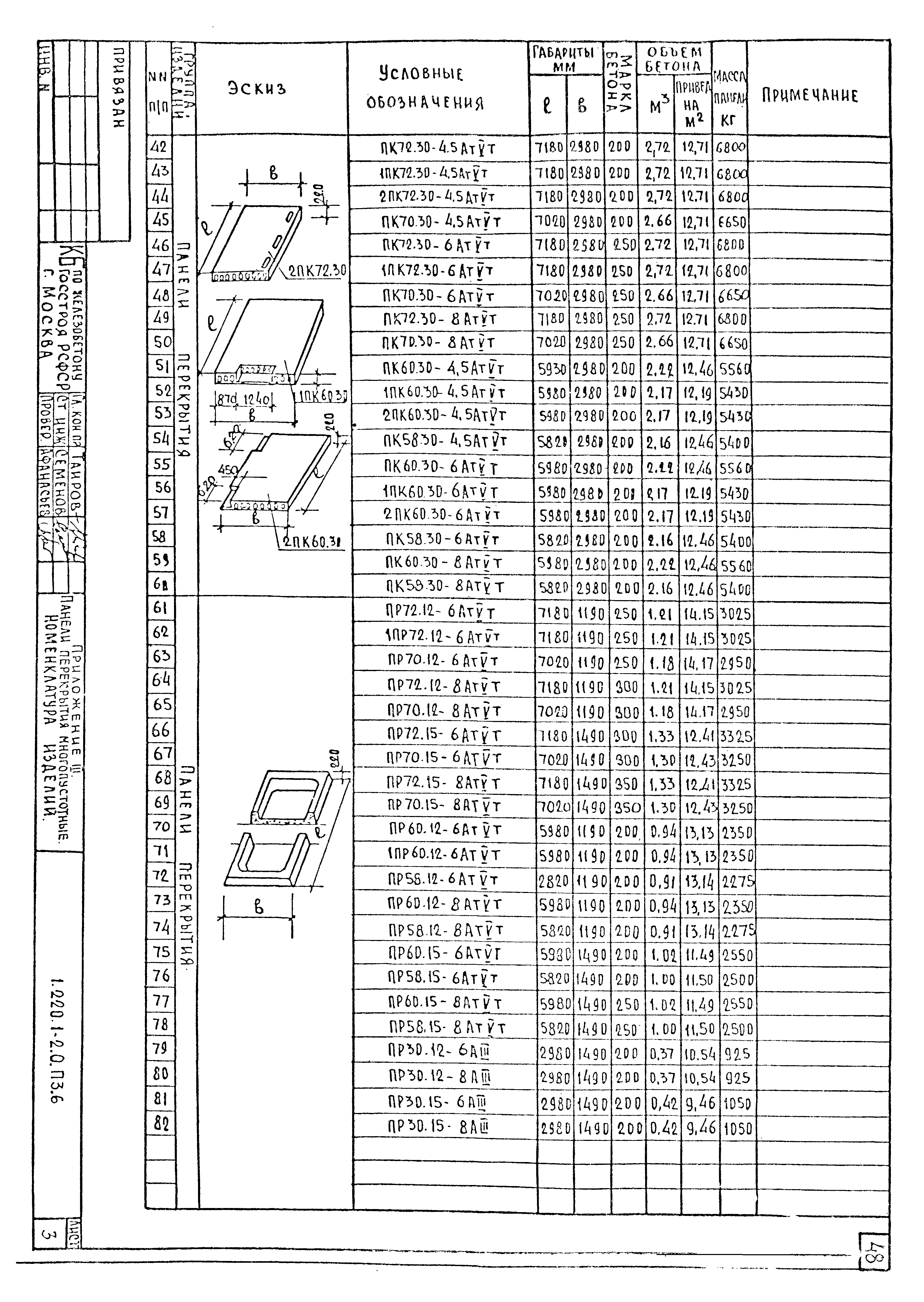 Серия 1.220.1-2