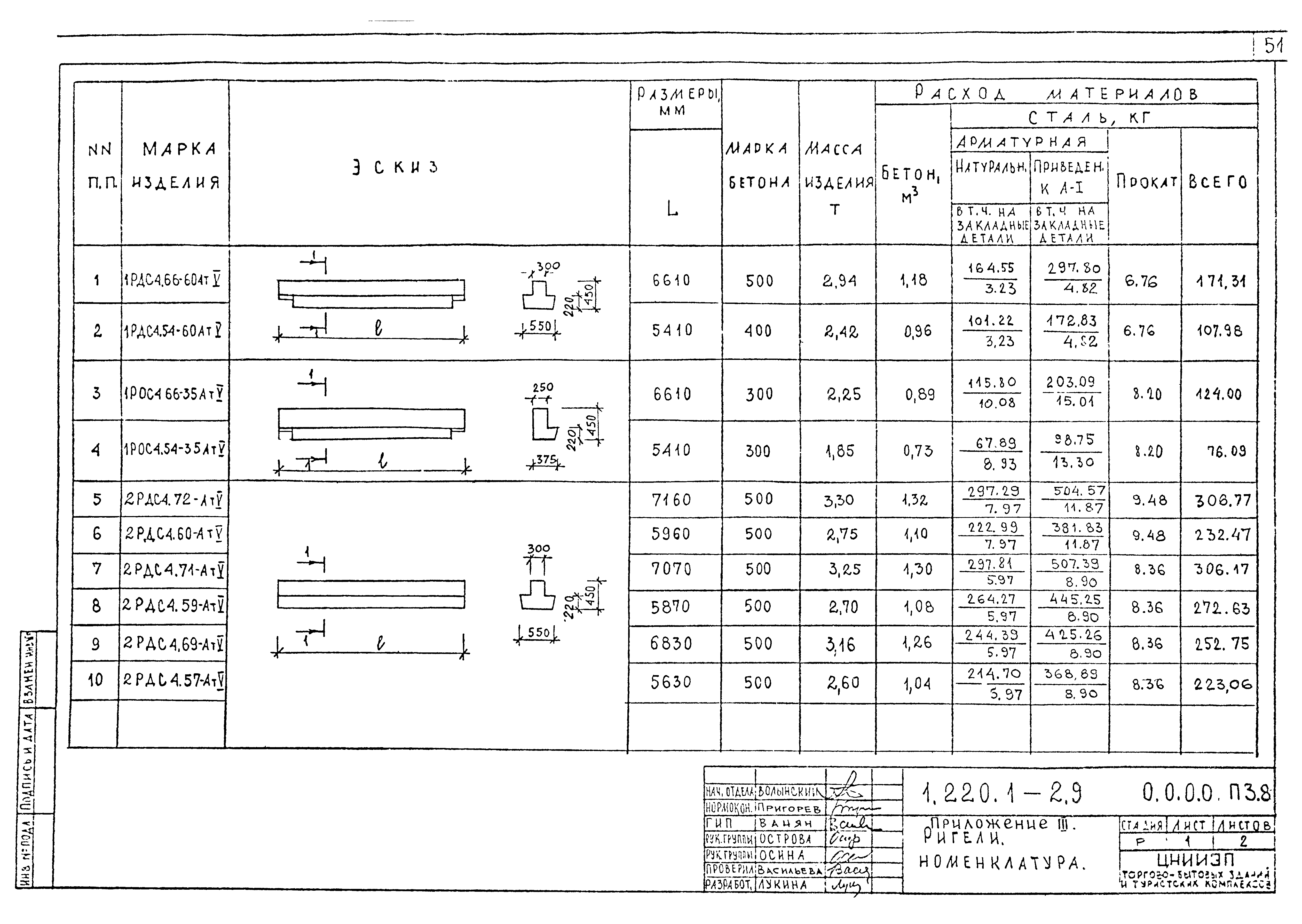 Серия 1.220.1-2