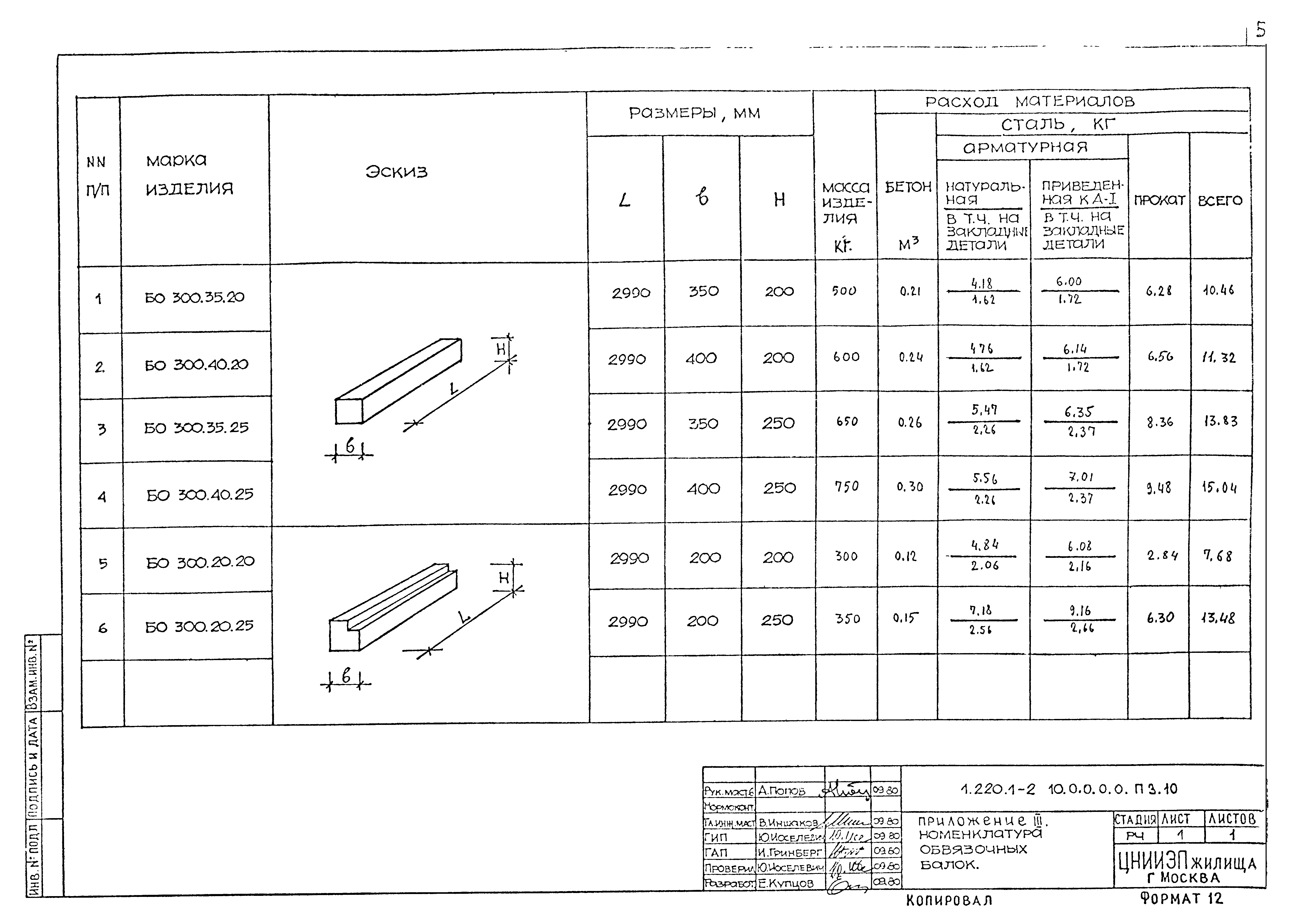 Серия 1.220.1-2