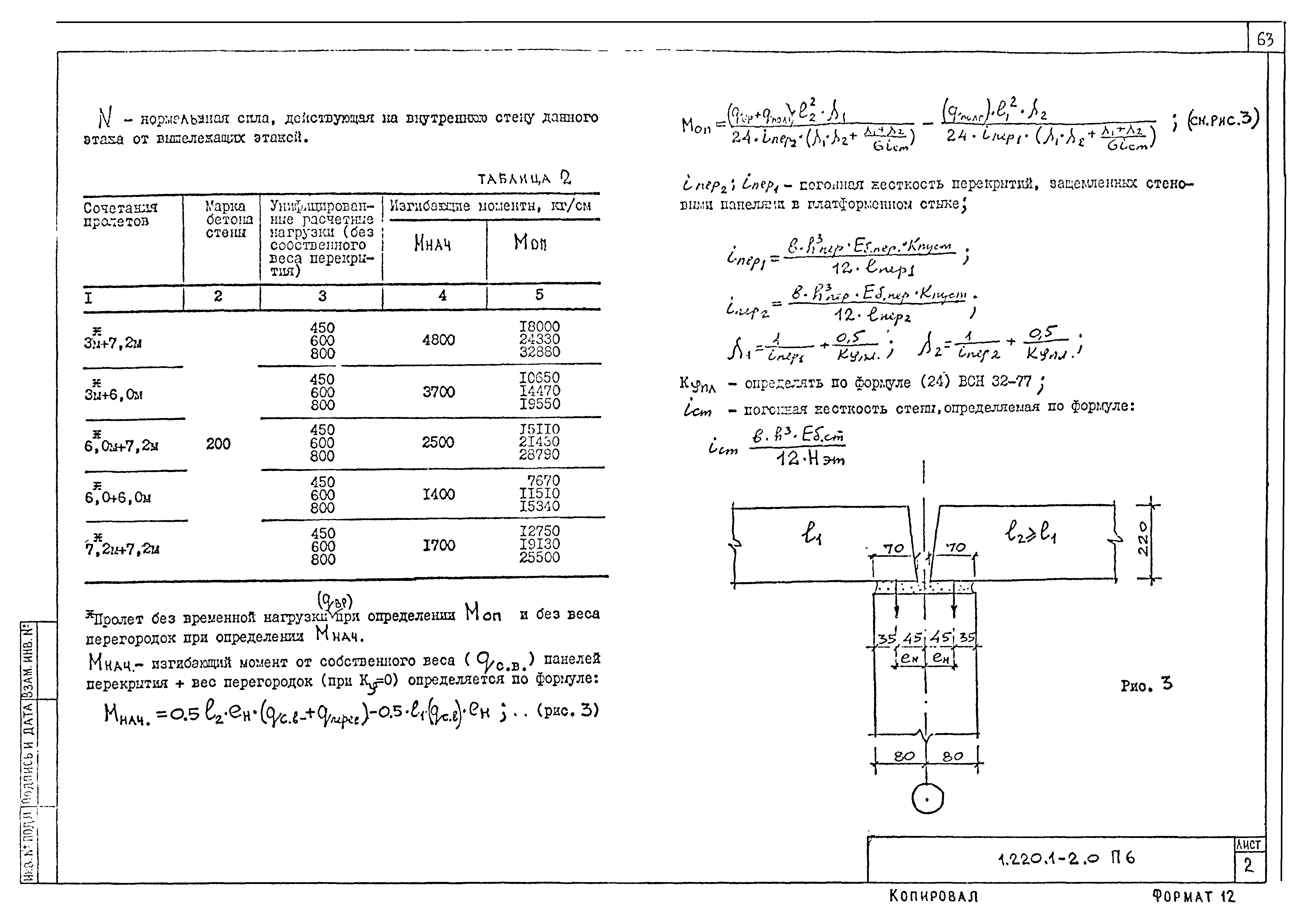 Серия 1.220.1-2