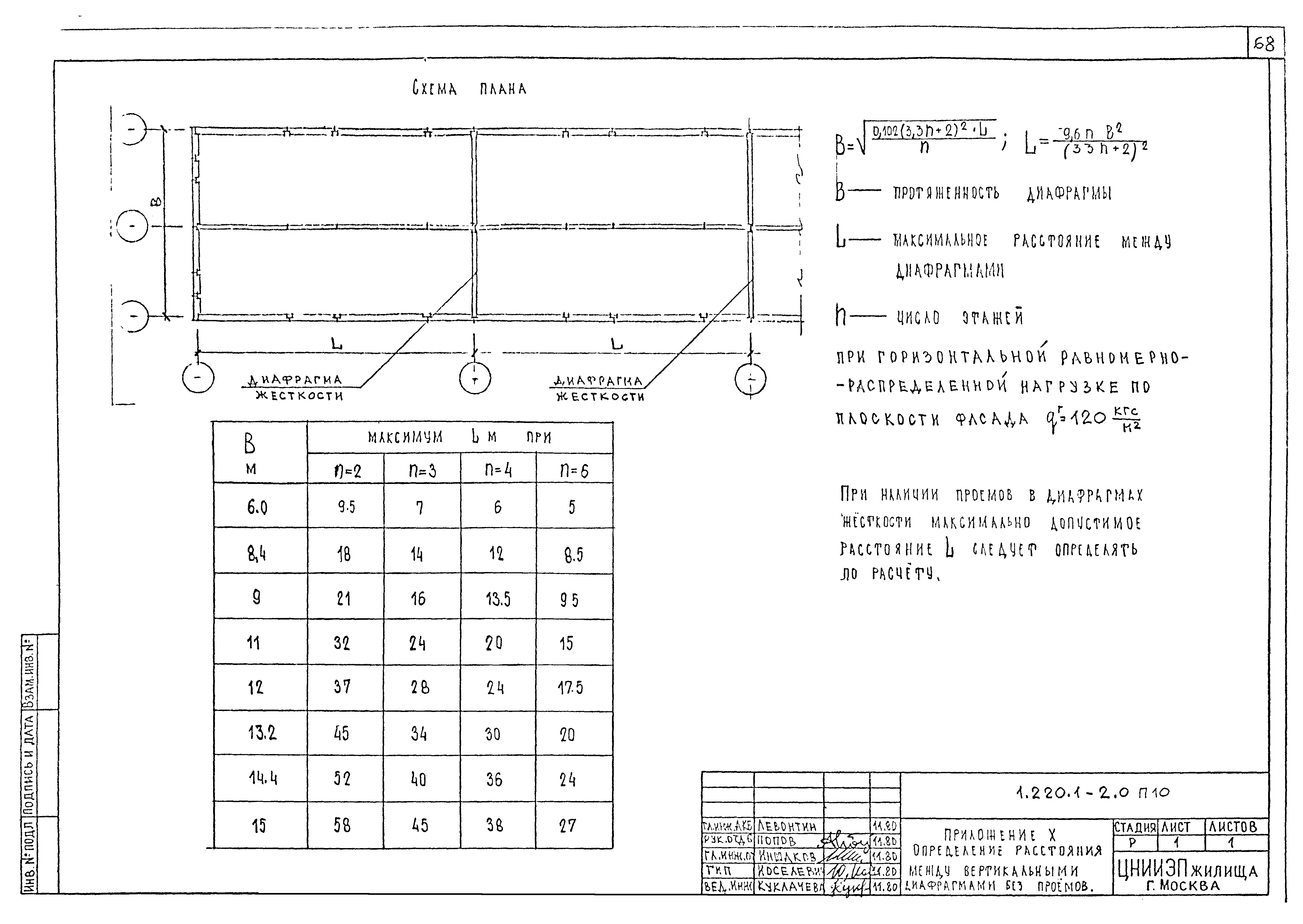 Серия 1.220.1-2