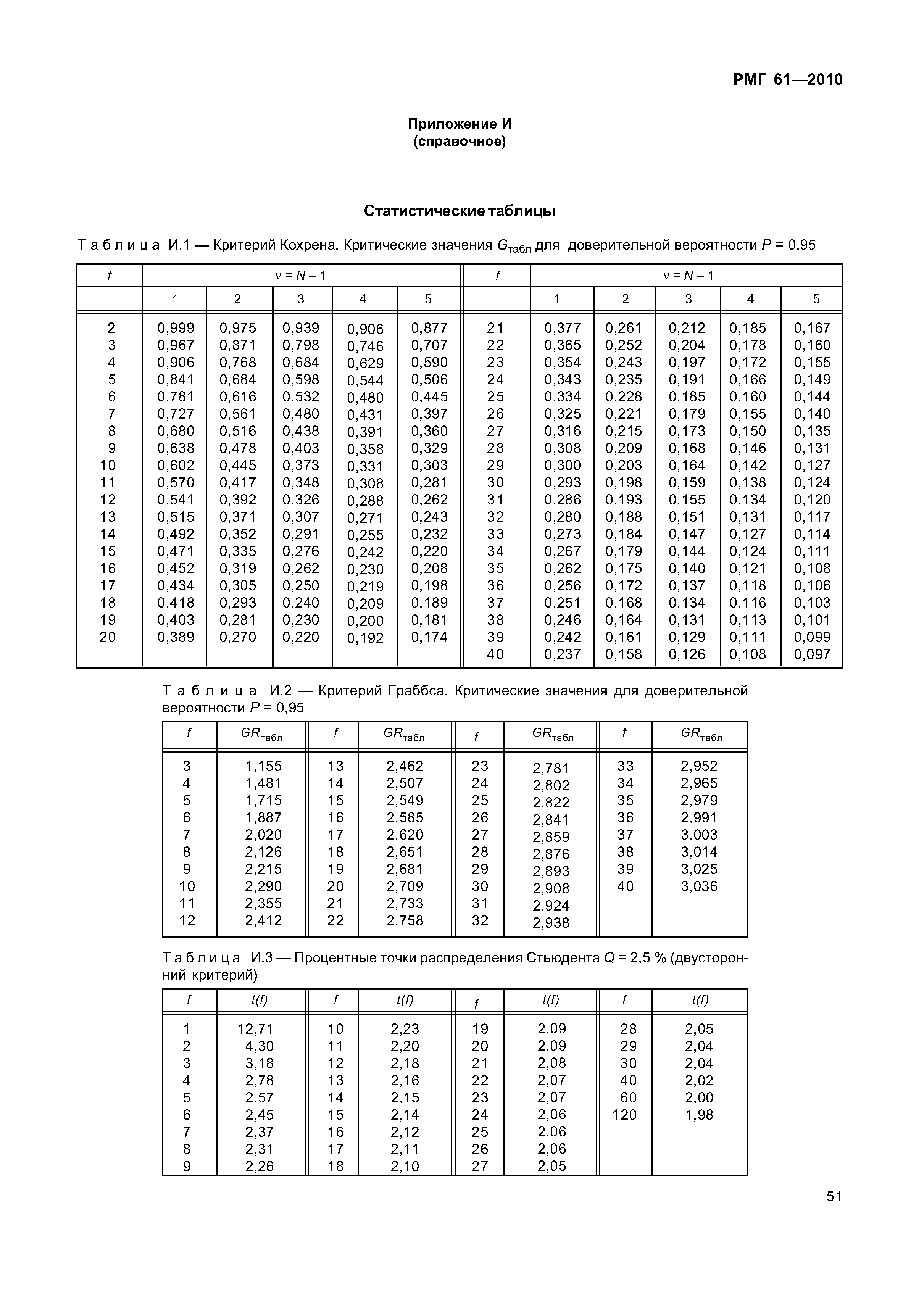 РМГ 61-2010