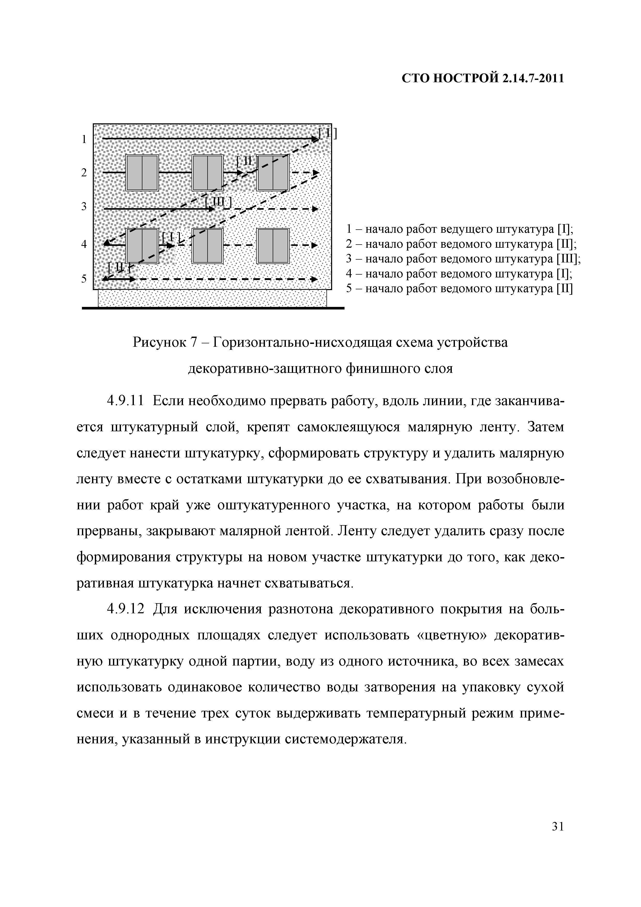 СТО НОСТРОЙ 2.14.7-2011