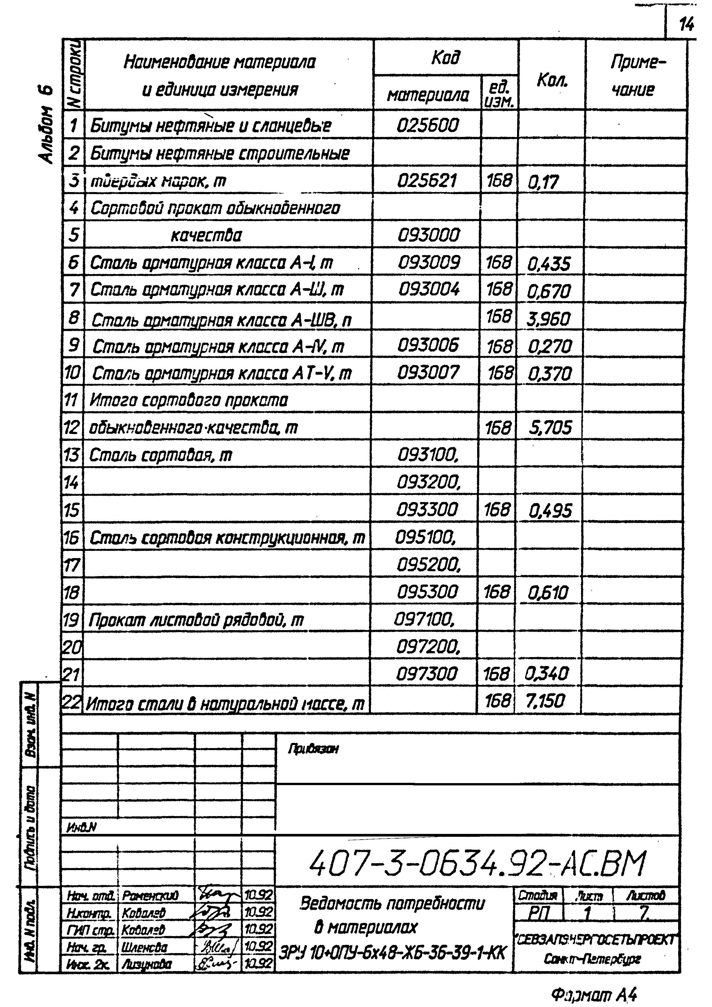 Типовые проектные решения 407-3-0634.92