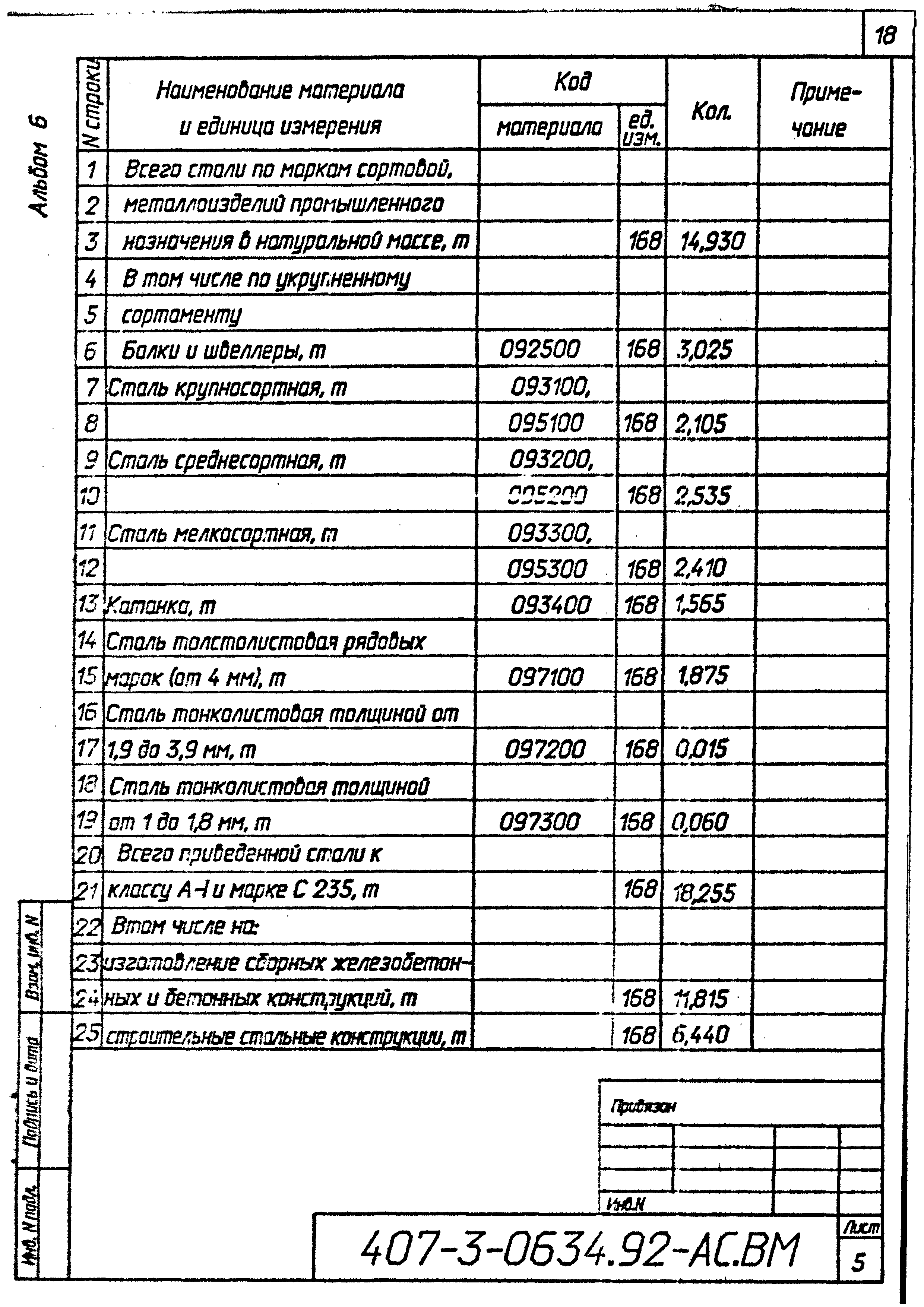 Типовые проектные решения 407-3-0634.92