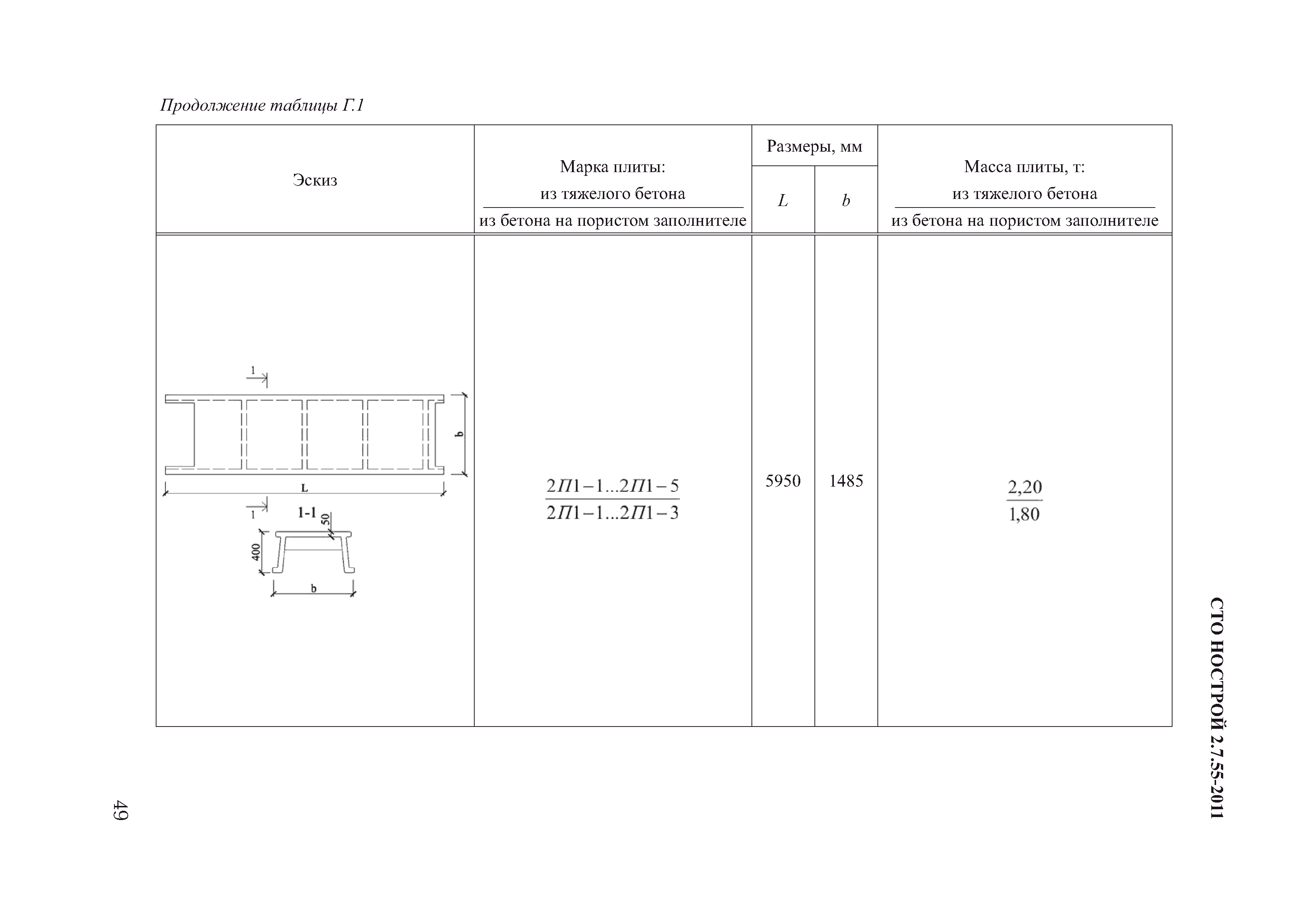 СТО НОСТРОЙ 2.7.55-2011