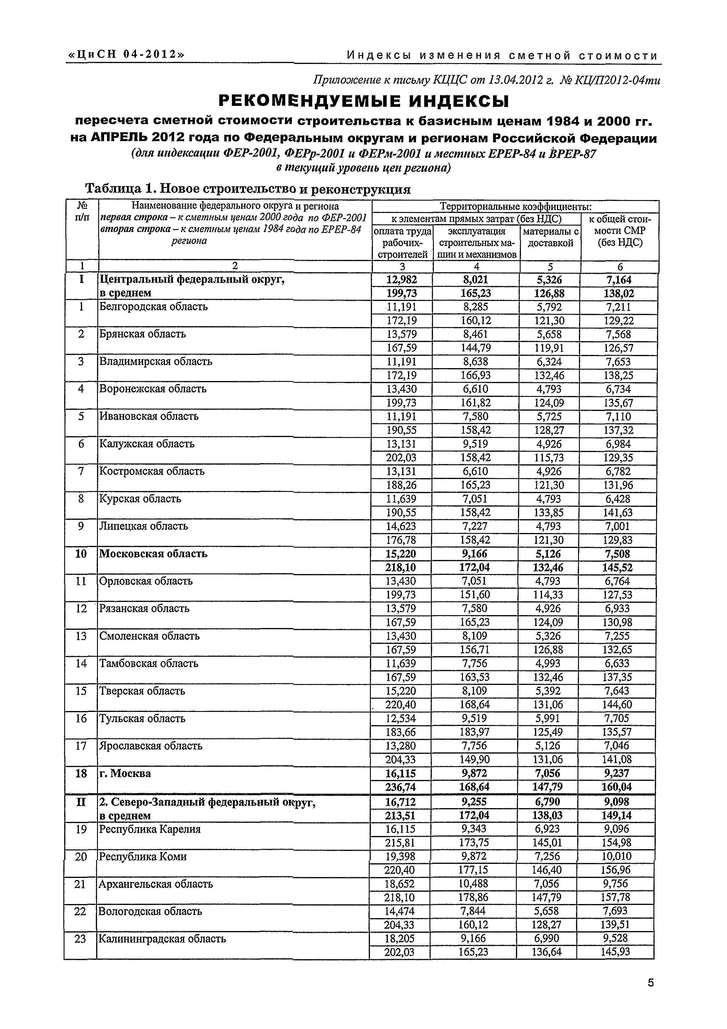 Письмо КЦ/П2012-04ти