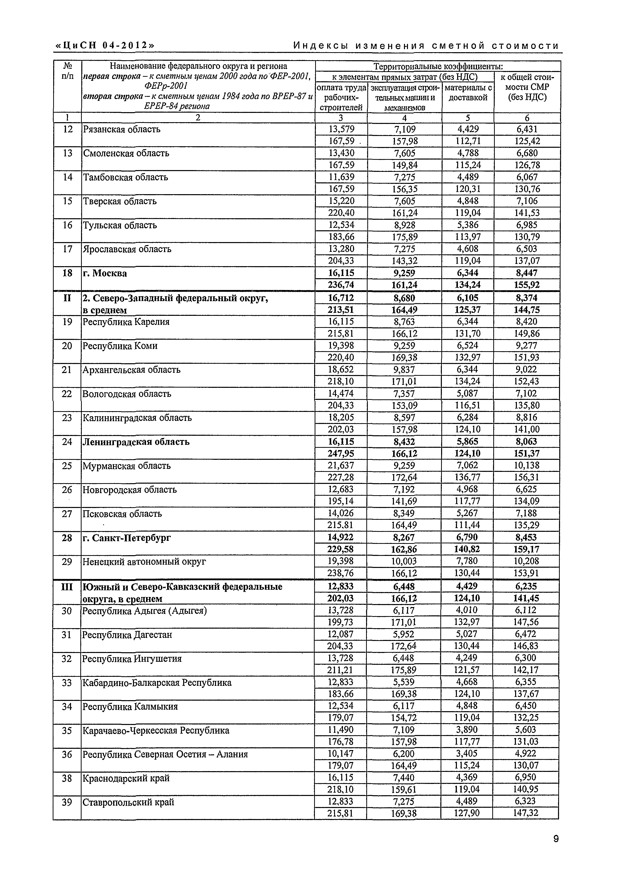 Письмо КЦ/П2012-04ти