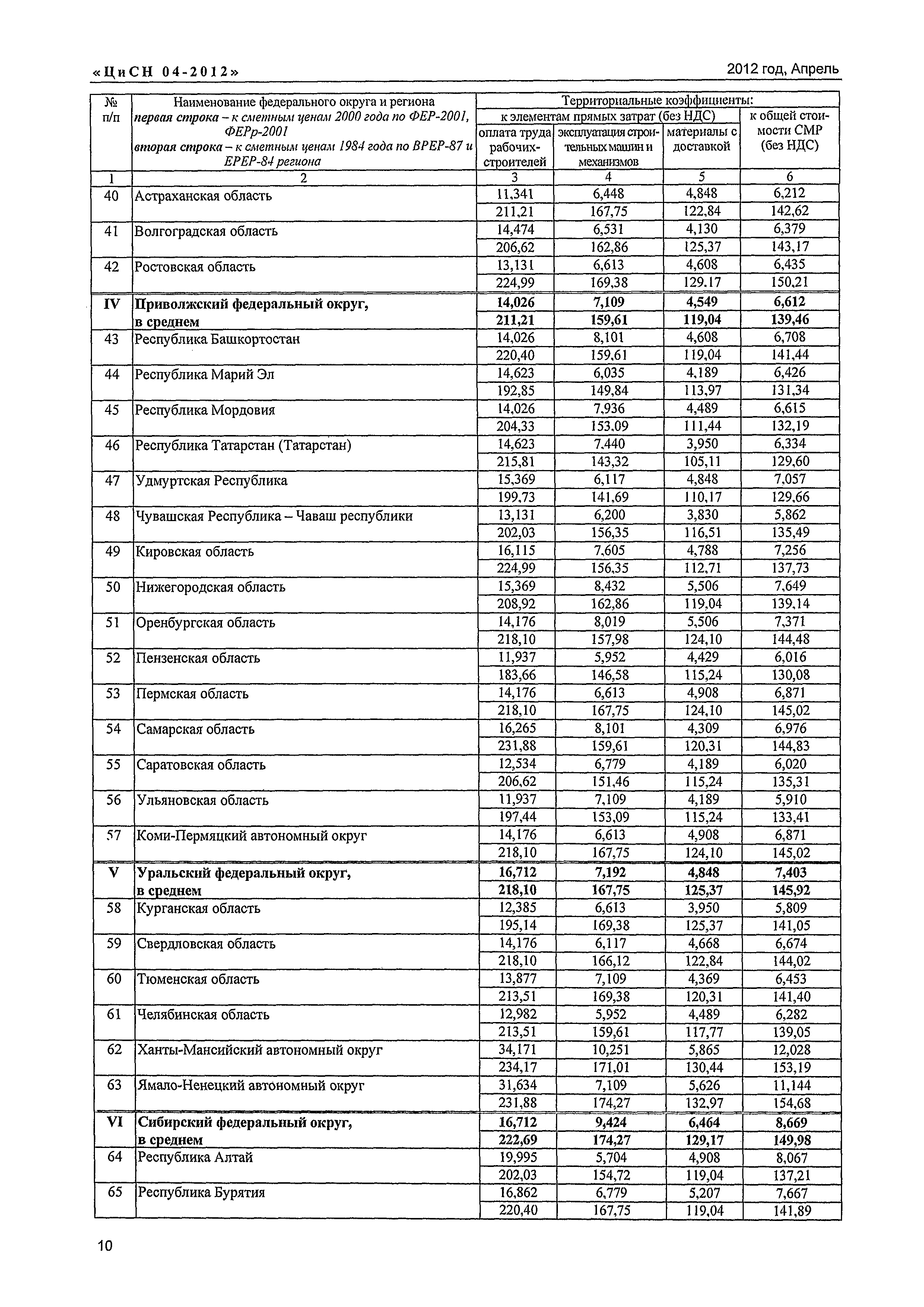 Письмо КЦ/П2012-04ти