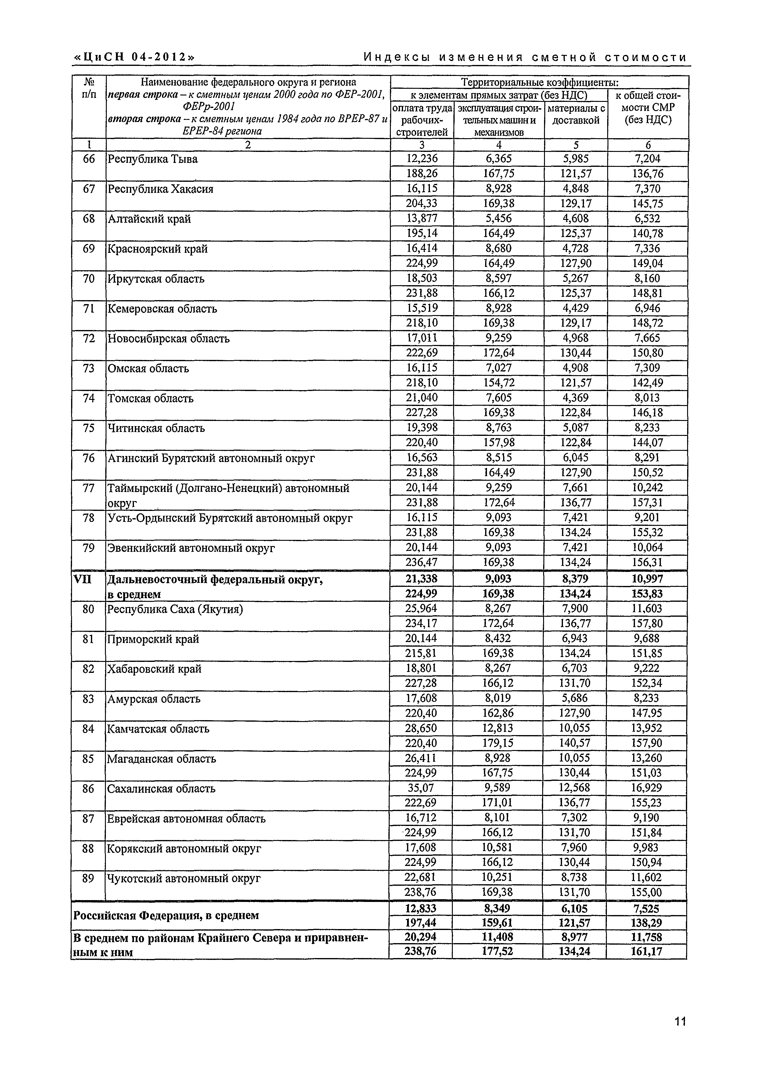 Письмо КЦ/П2012-04ти