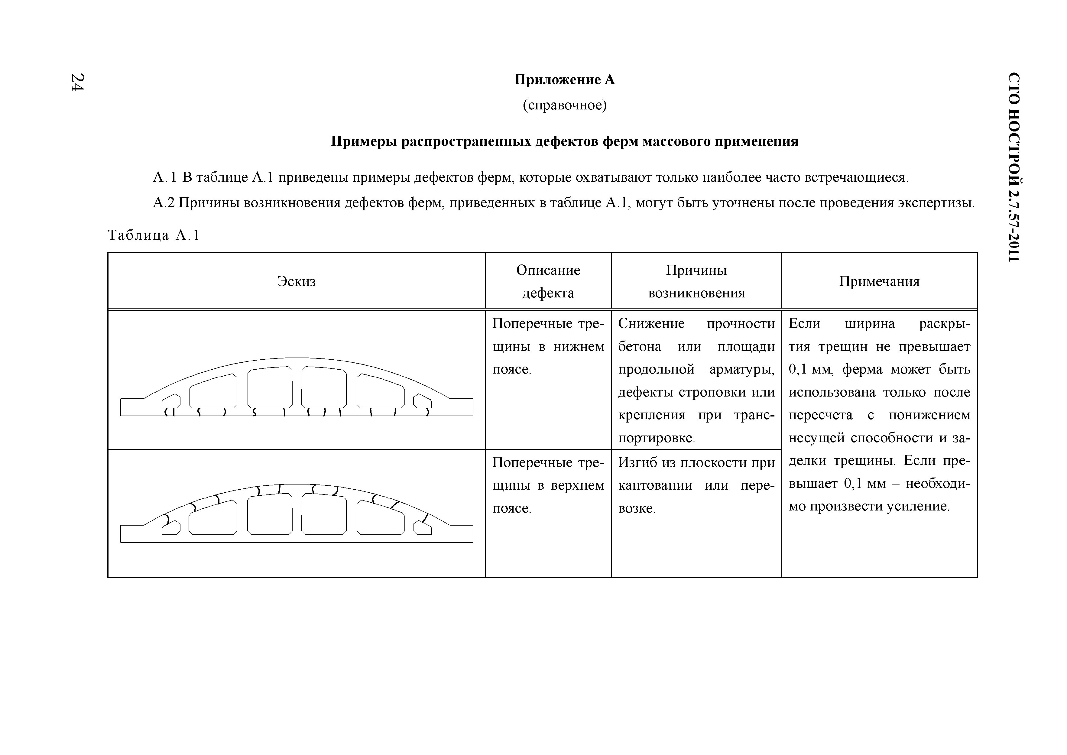 СТО НОСТРОЙ 2.7.57-2011