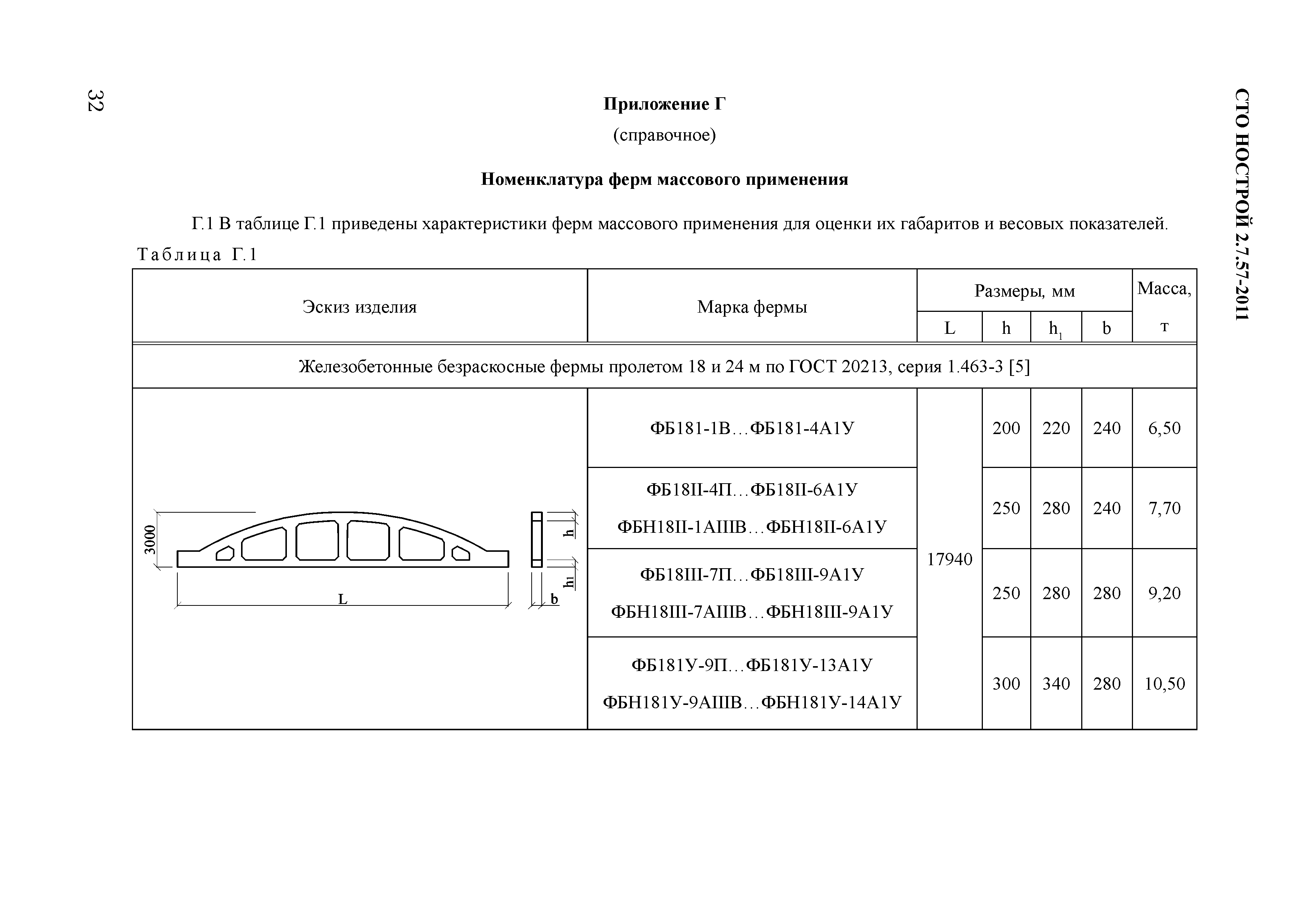 СТО НОСТРОЙ 2.7.57-2011