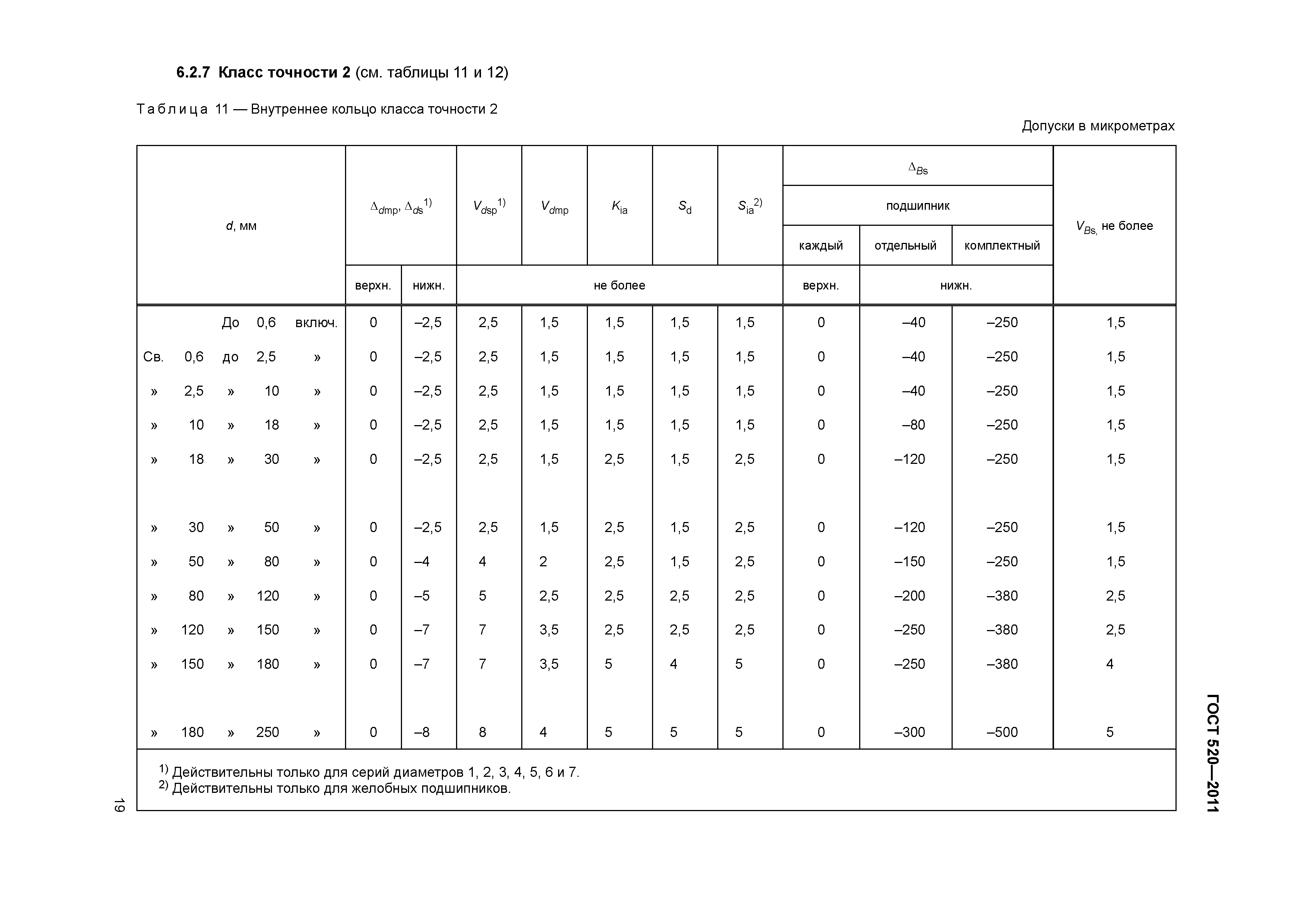 ГОСТ 520-2011