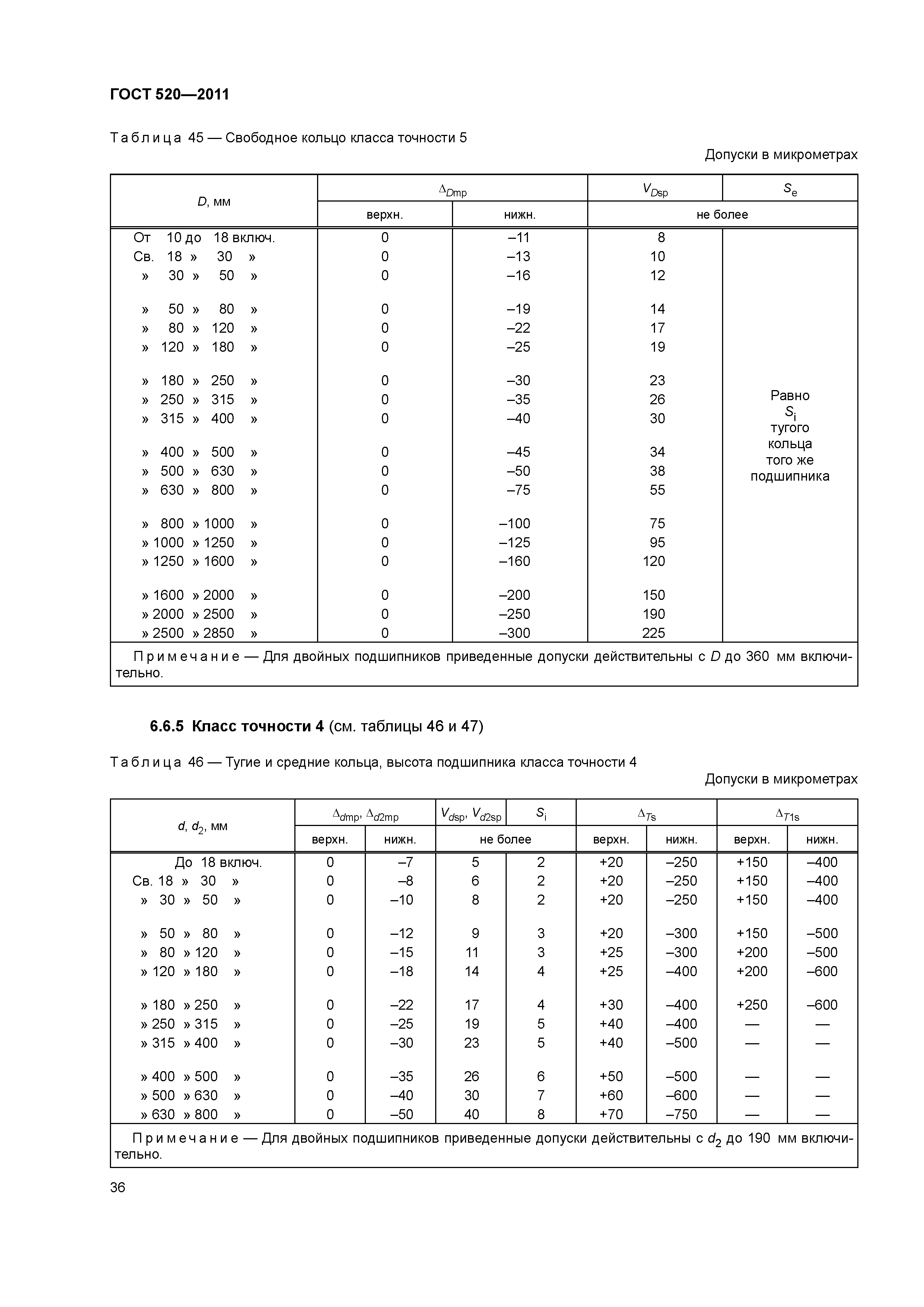 ГОСТ 520-2011