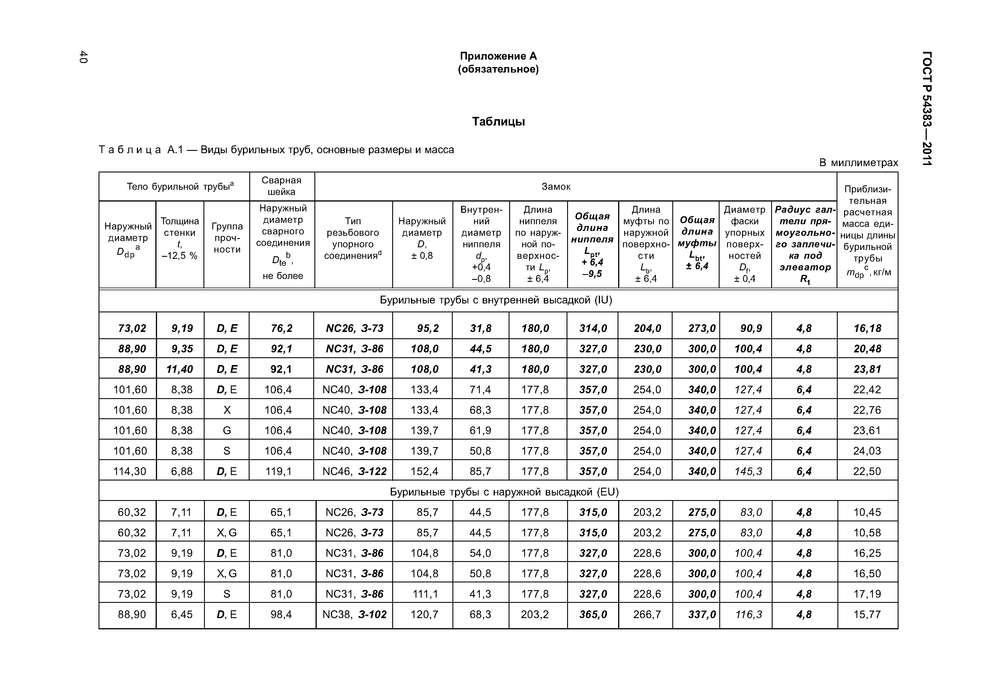 ГОСТ Р 54383-2011