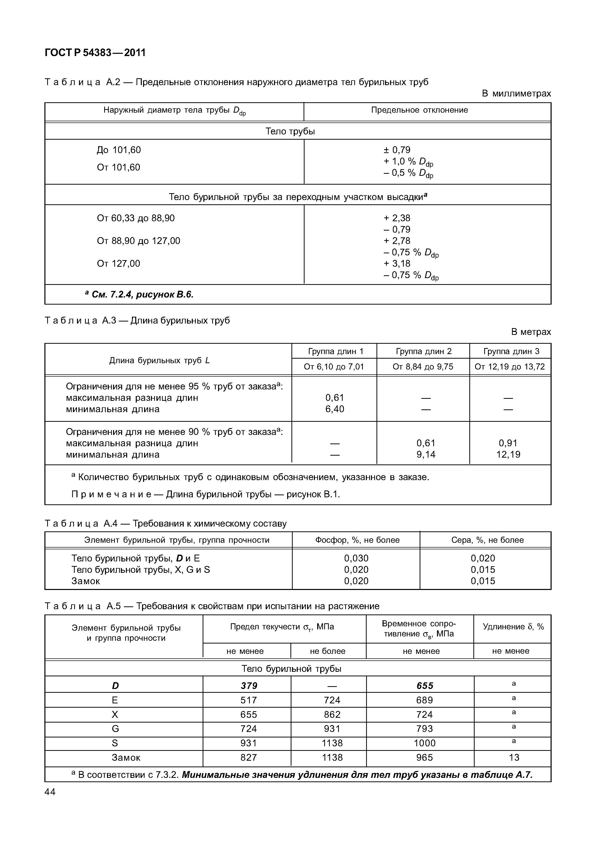 ГОСТ Р 54383-2011