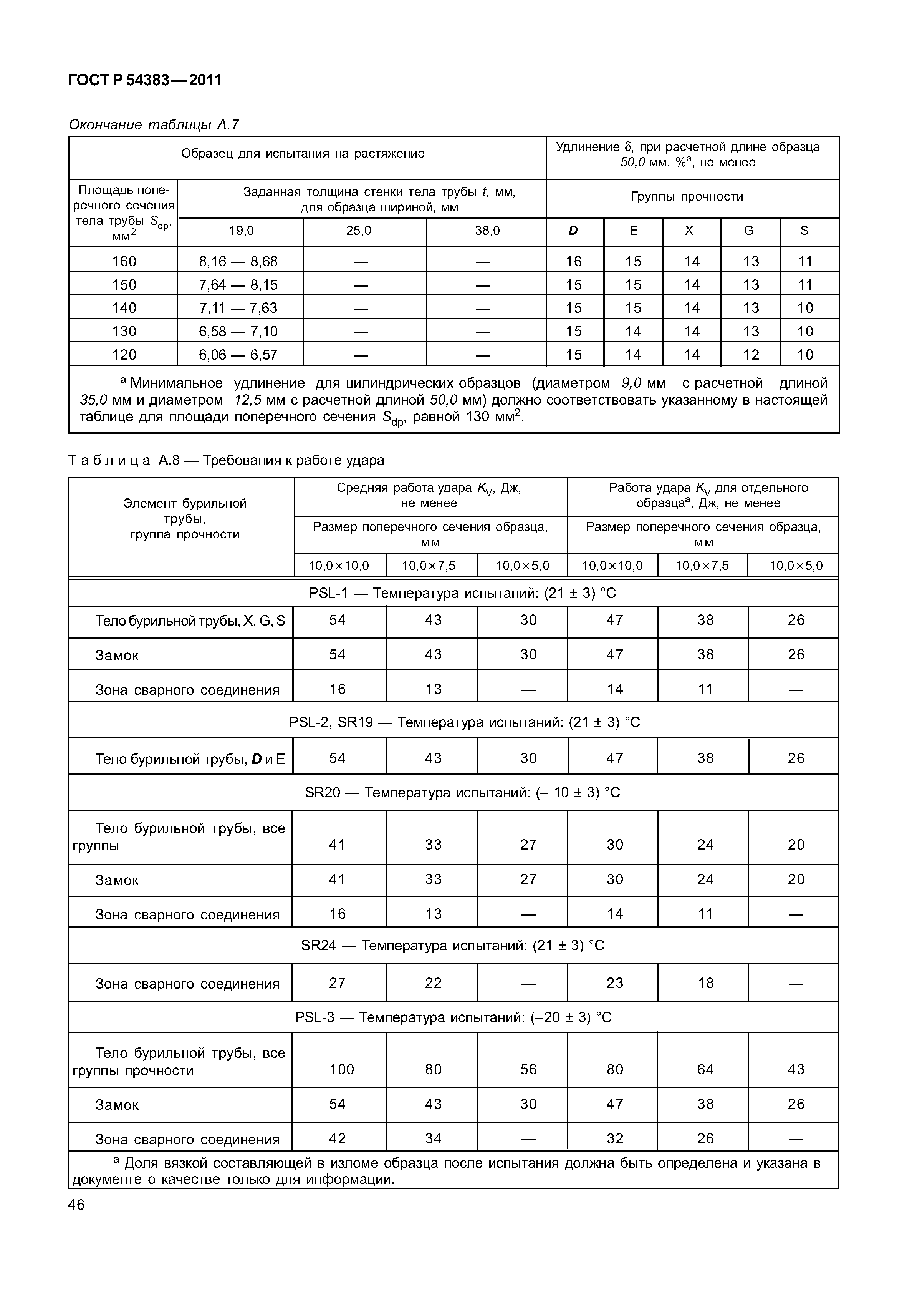 ГОСТ Р 54383-2011