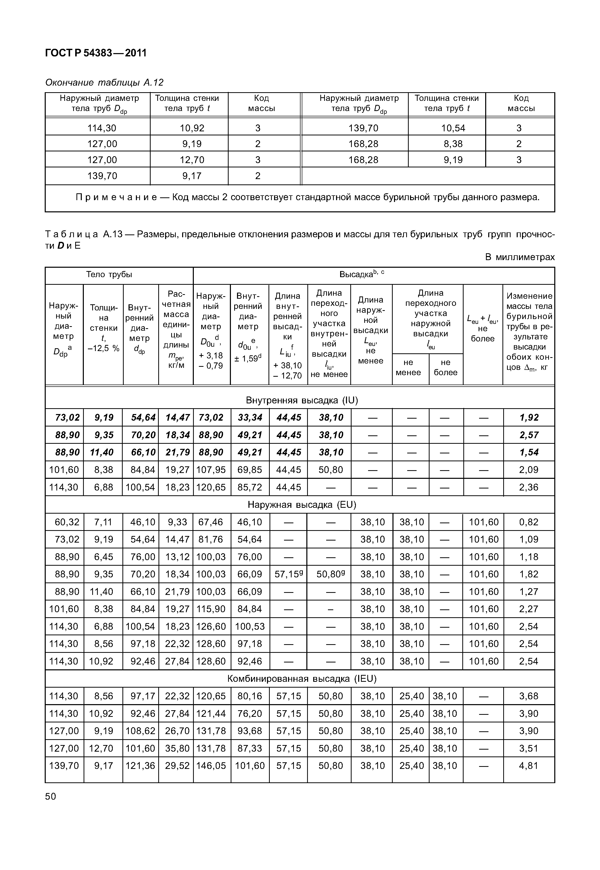 ГОСТ Р 54383-2011