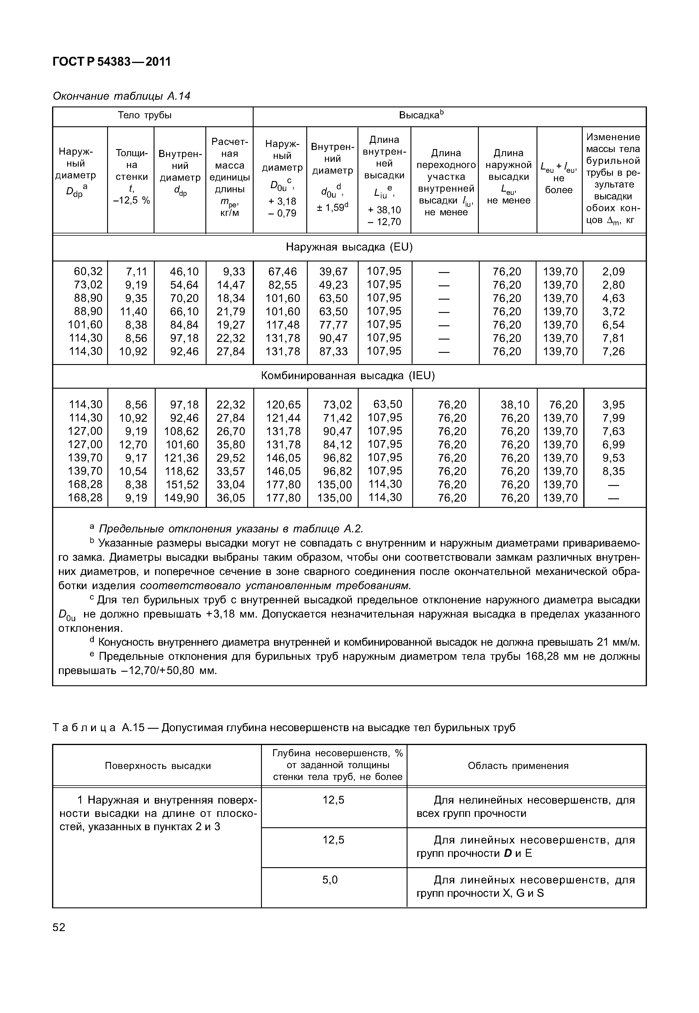 ГОСТ Р 54383-2011