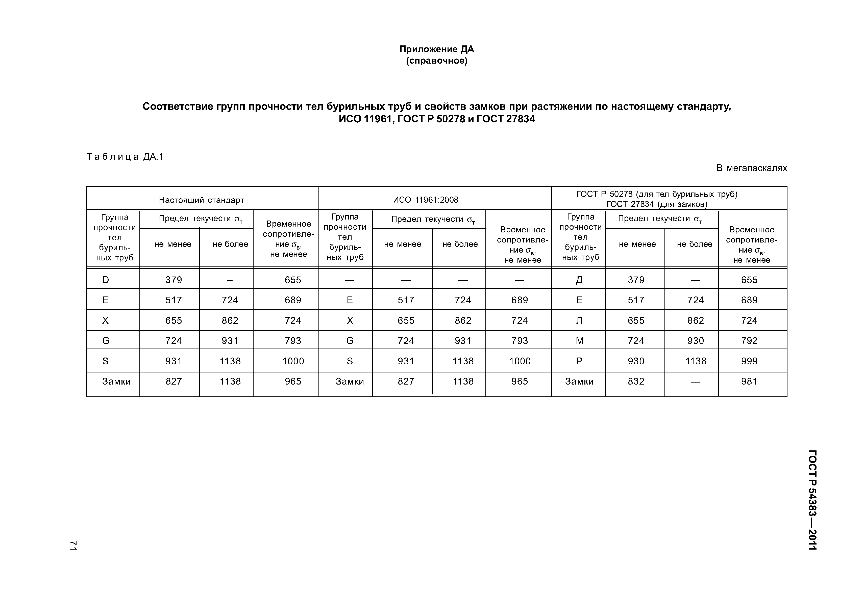 ГОСТ Р 54383-2011