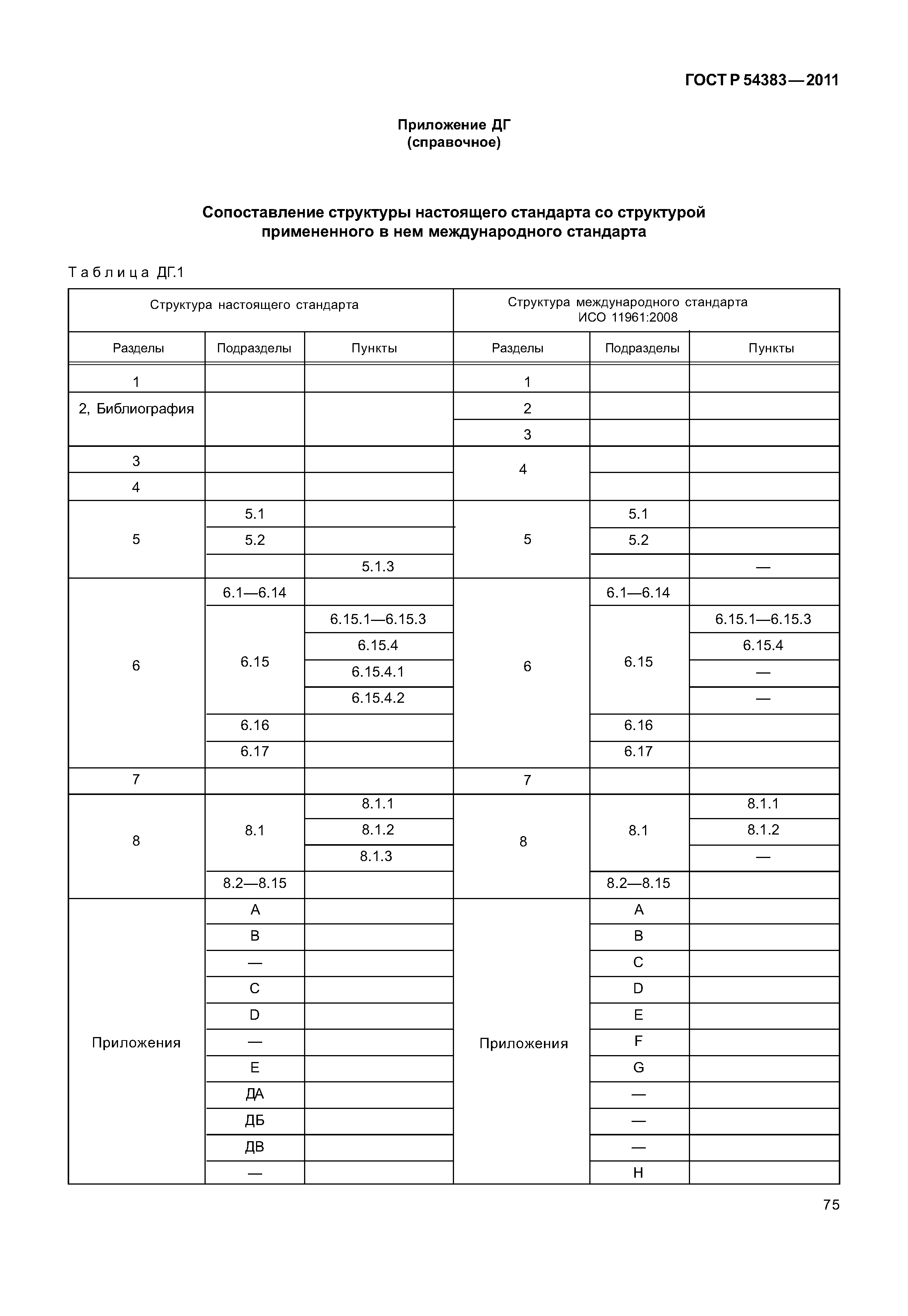 ГОСТ Р 54383-2011