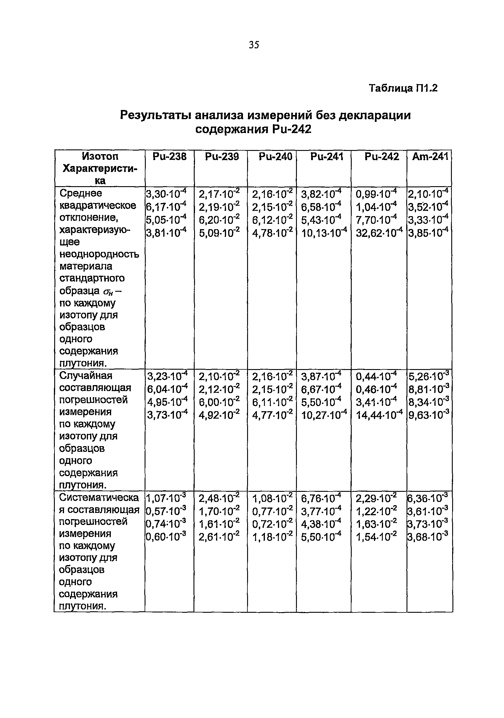 РБ 066-11