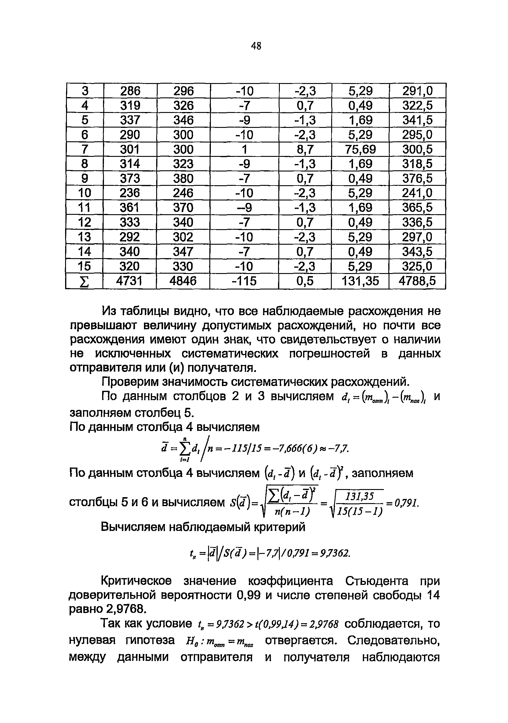 РБ 066-11