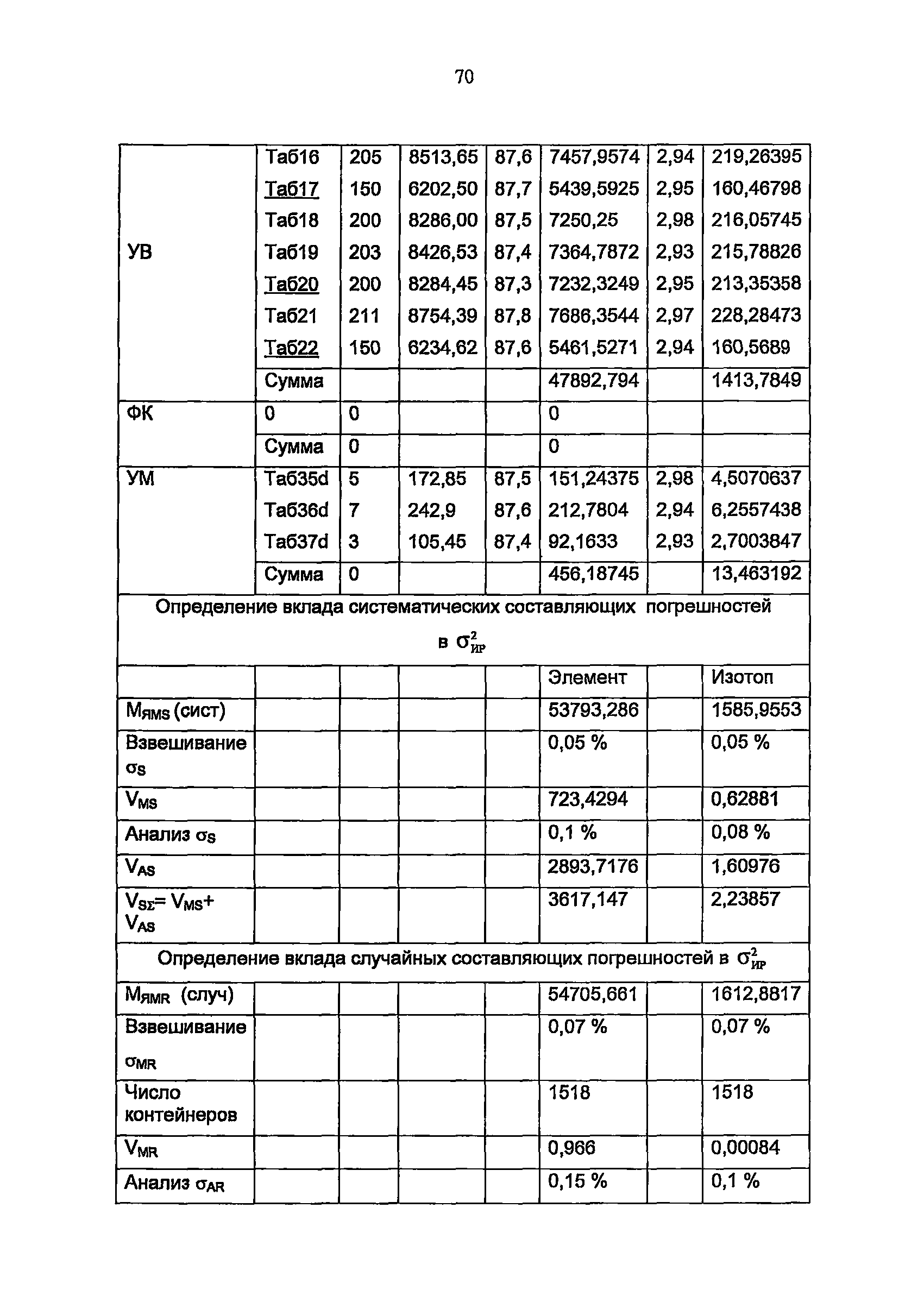 РБ 066-11