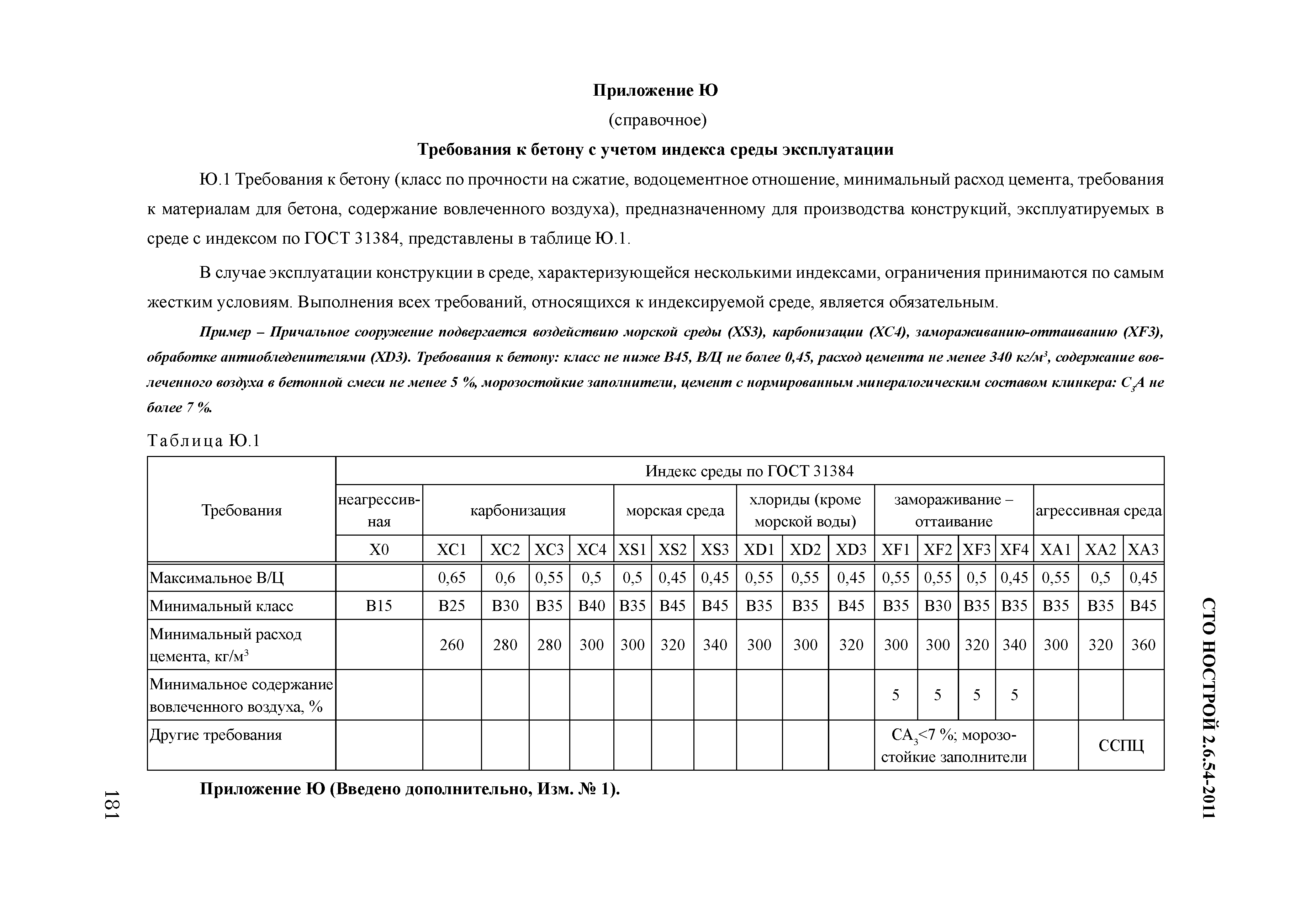 СТО НОСТРОЙ 2.6.54-2011