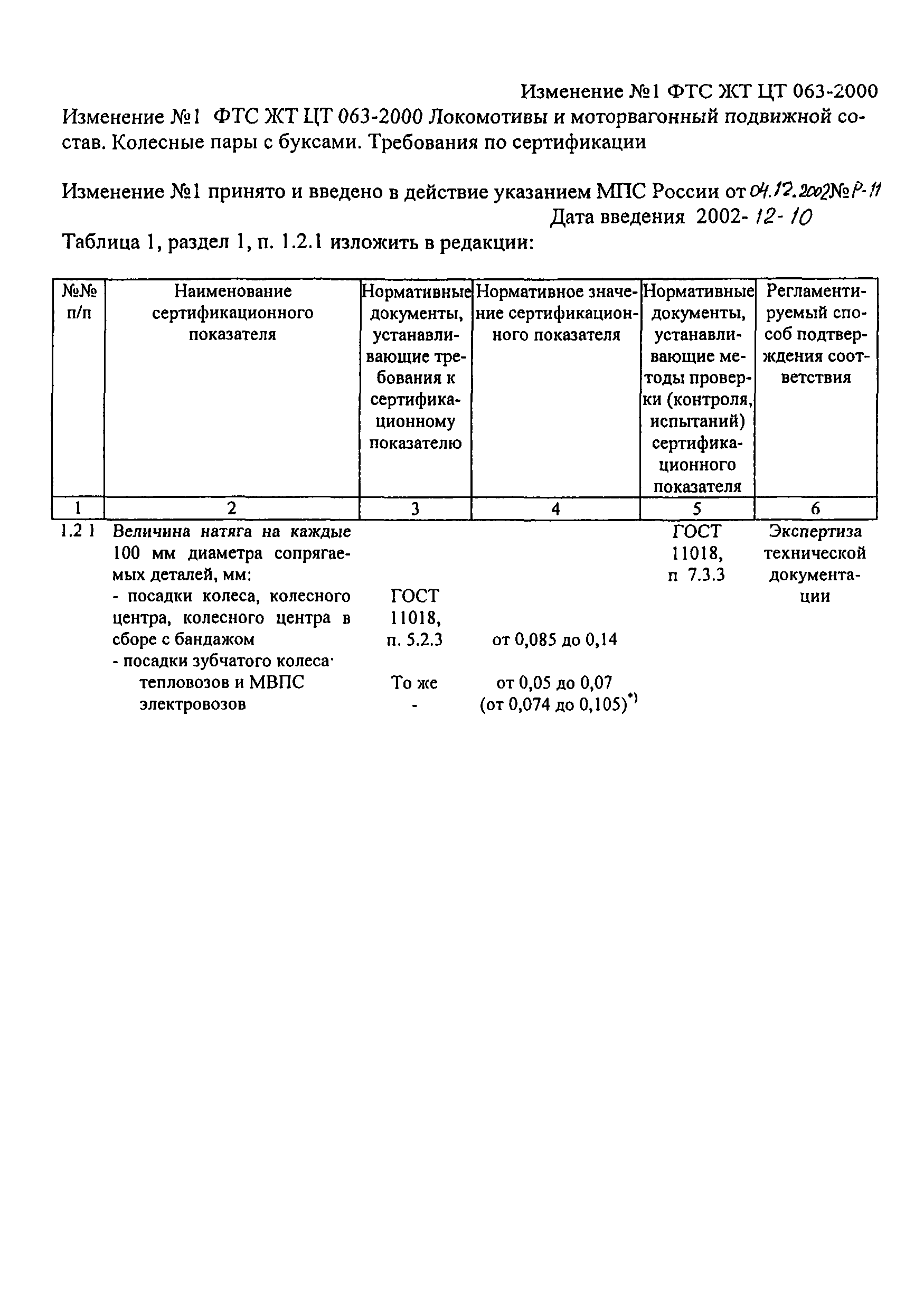 ФТС ЖТ ЦТ 063-2000